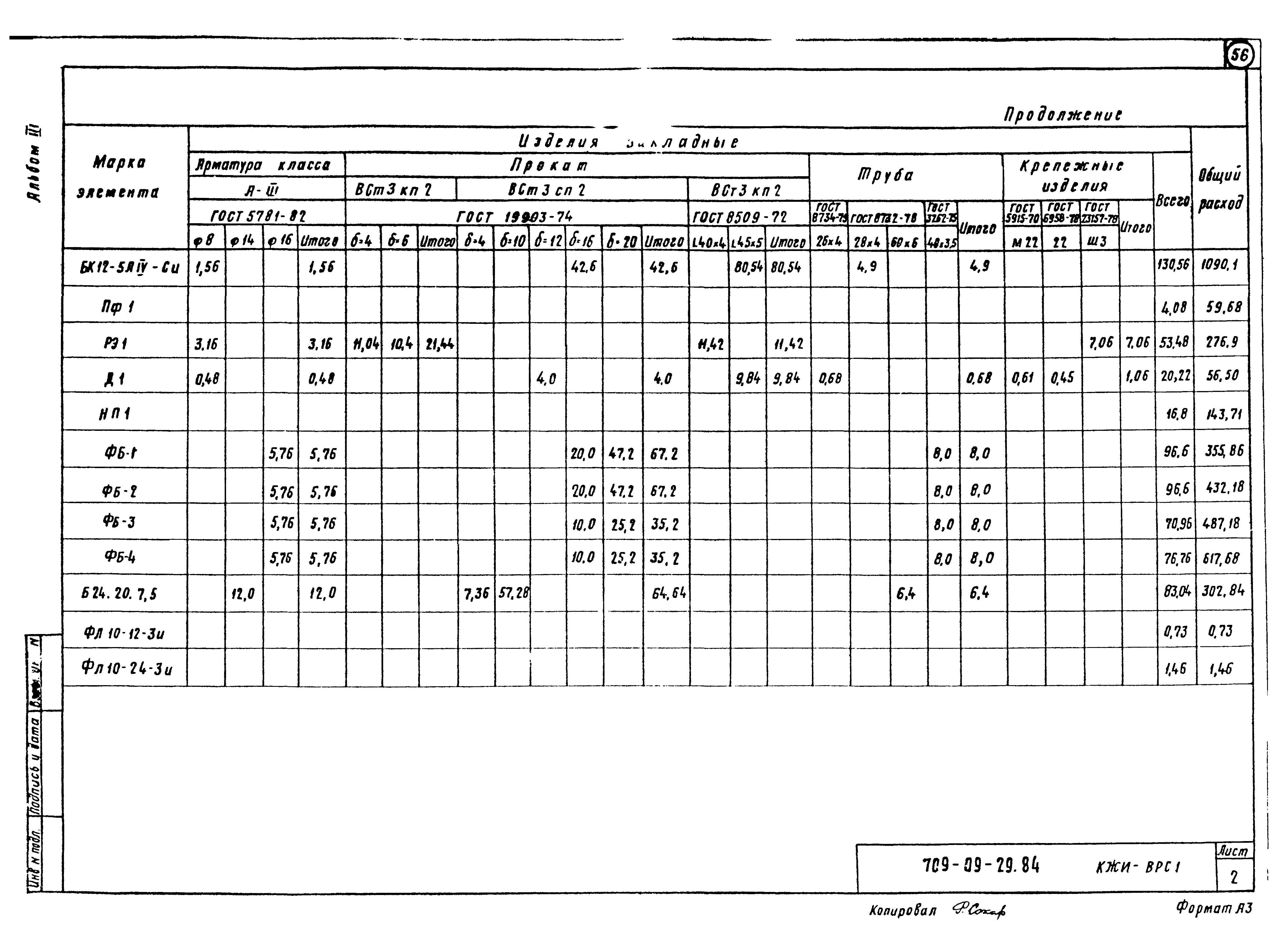 Типовые проектные решения 709-09-29.84