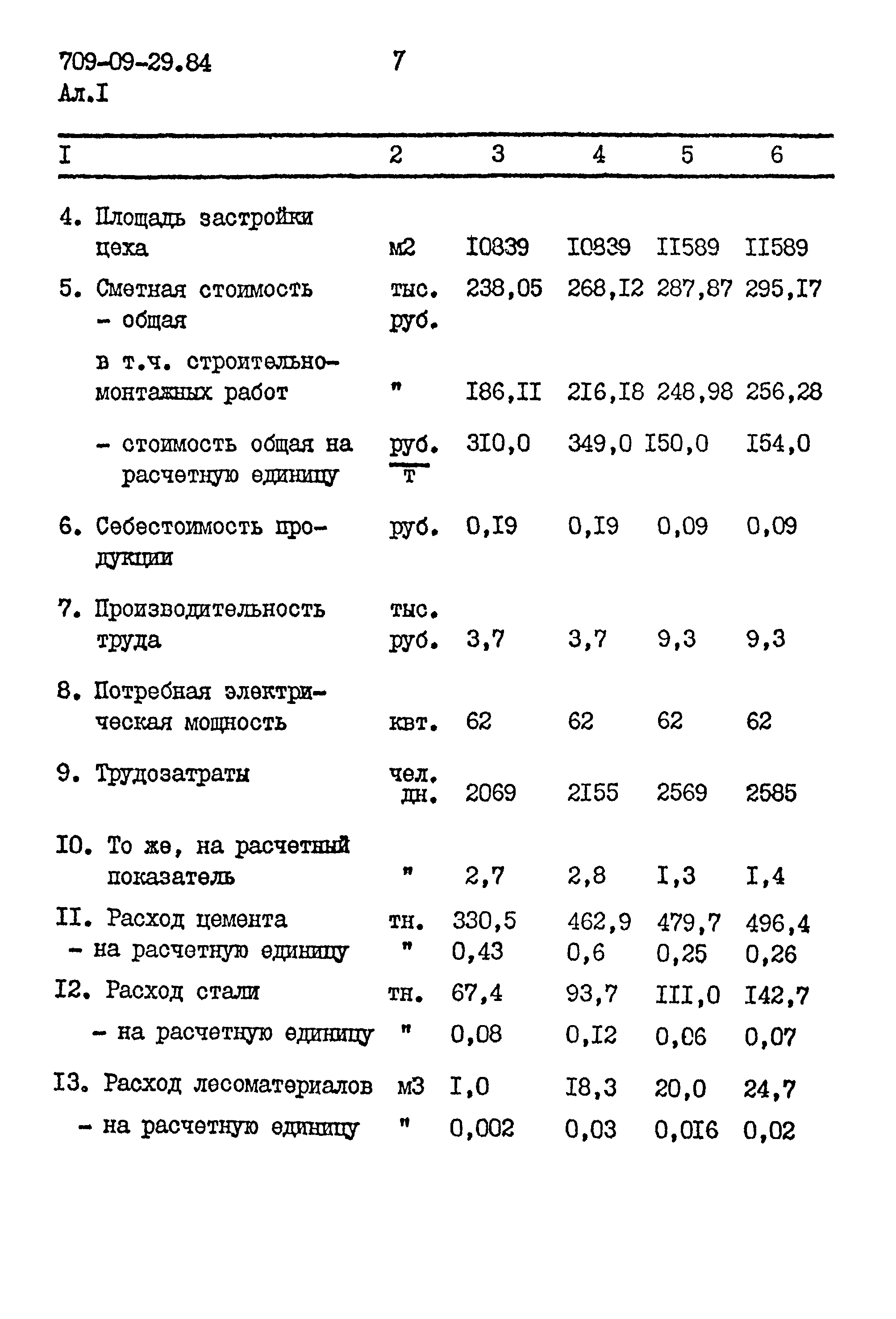 Типовые проектные решения 709-09-29.84