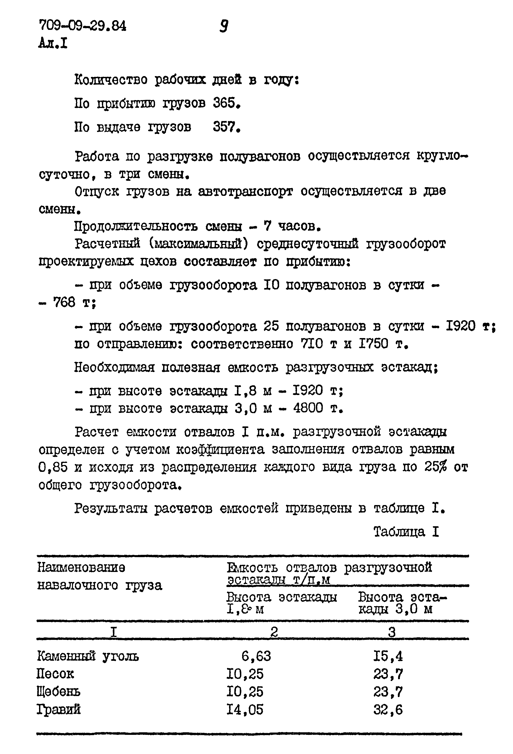 Типовые проектные решения 709-09-29.84