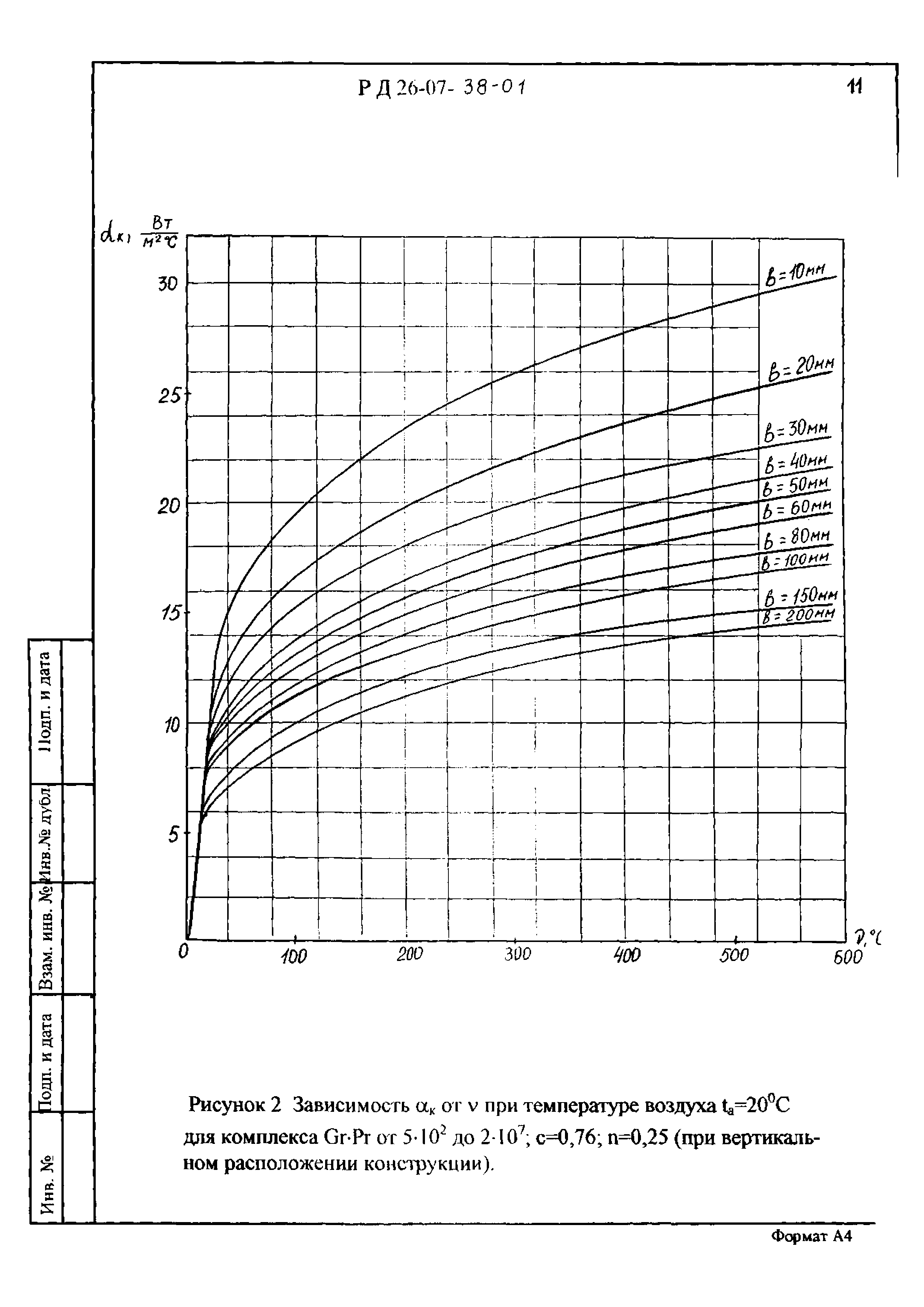 РД 26-07-38-01