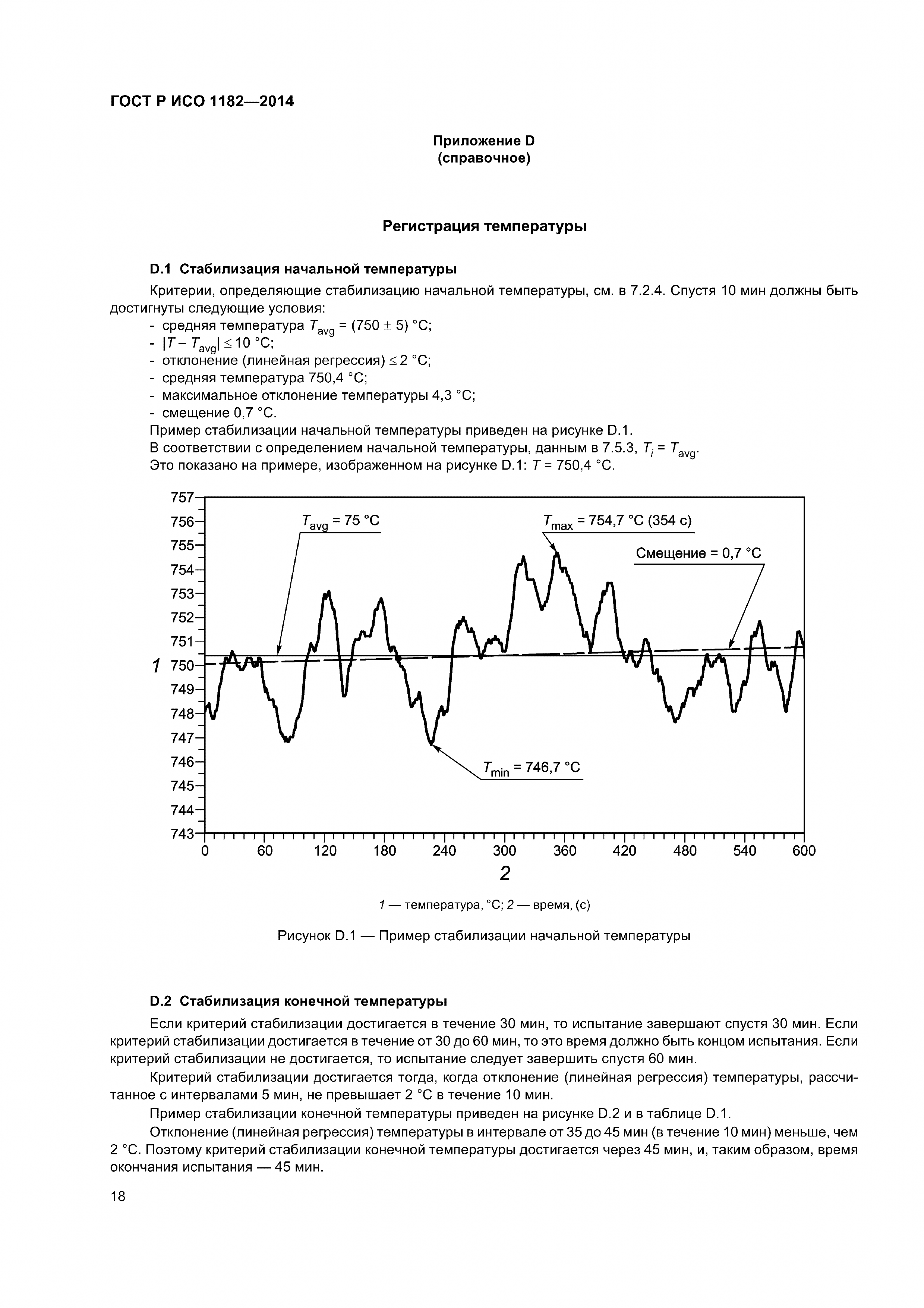 ГОСТ Р ИСО 1182-2014