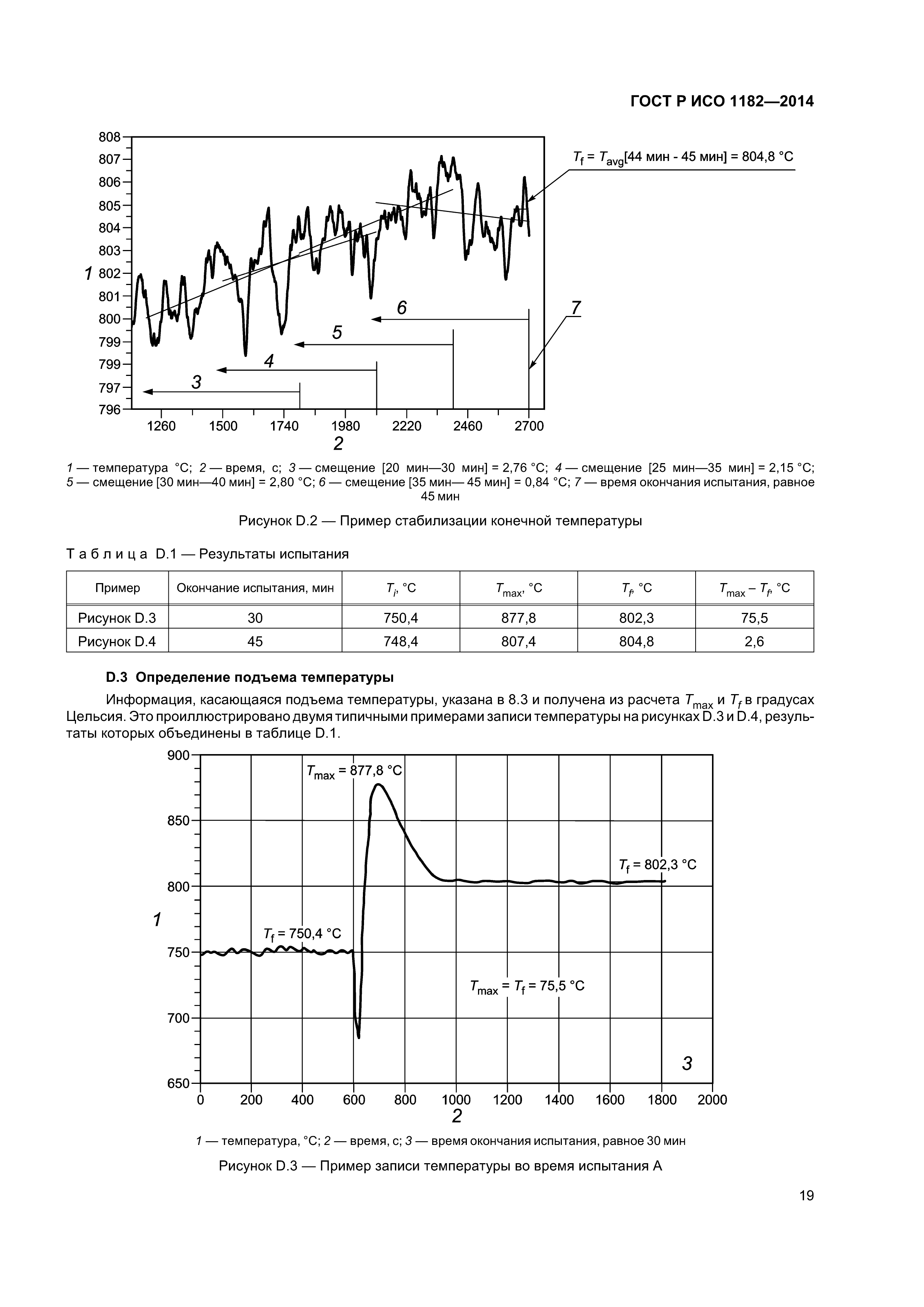 ГОСТ Р ИСО 1182-2014