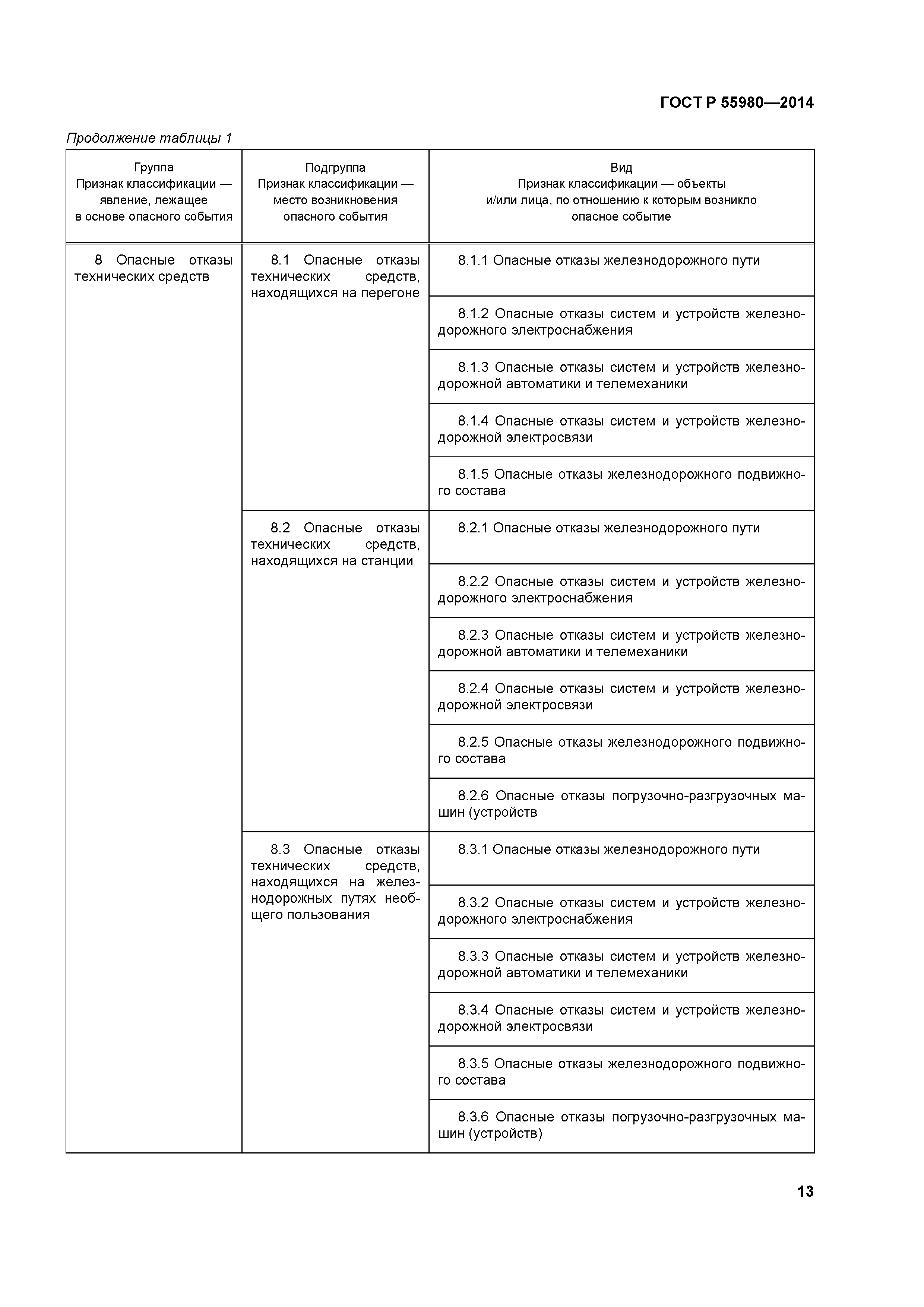 Техногенное событие 4 уровня это. Классификация опасных событий. Классификация опасных событий. По локализации природные опасности делятся на группы. Классификация техногенных рисков.