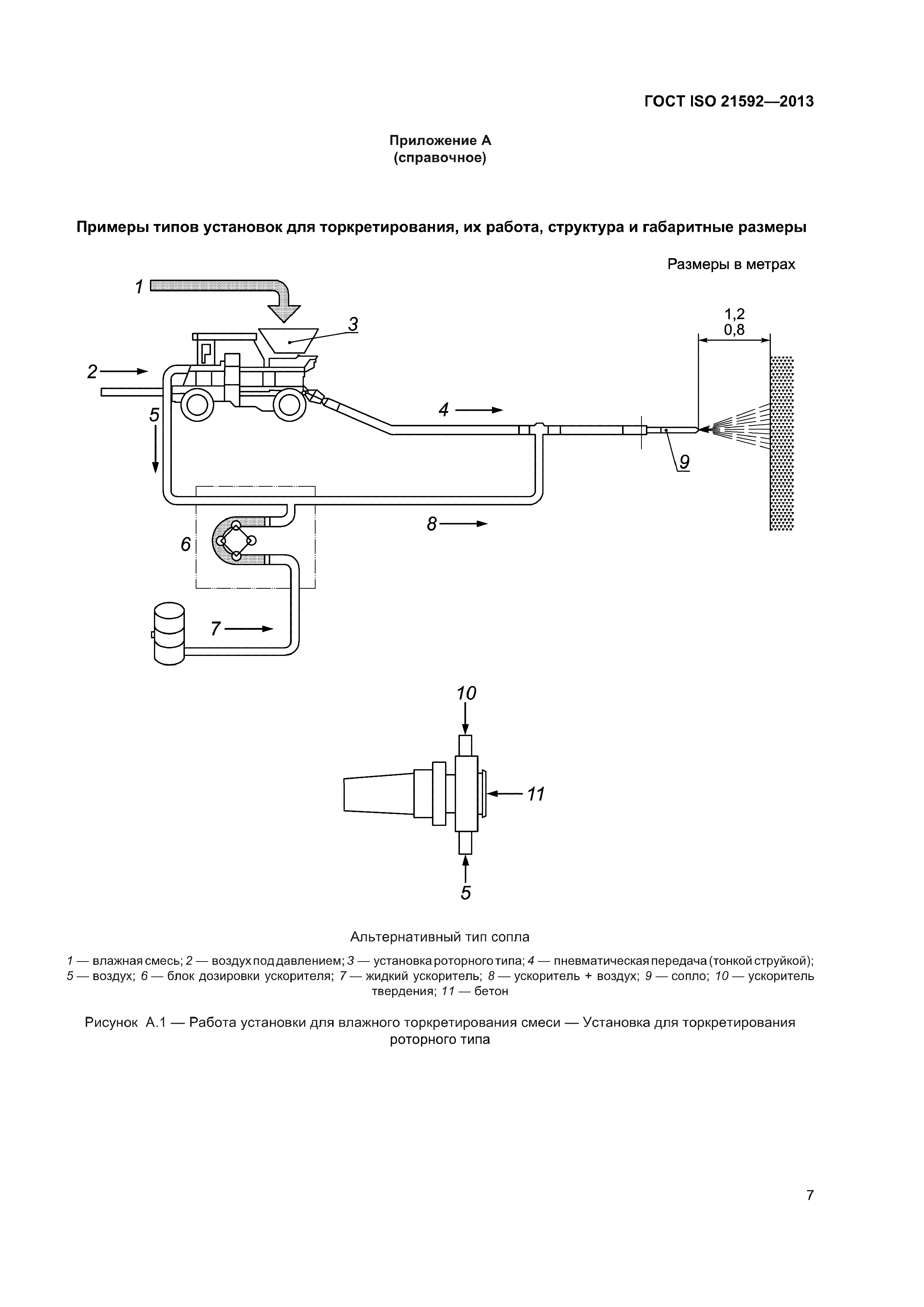 ГОСТ ISO 21592-2013