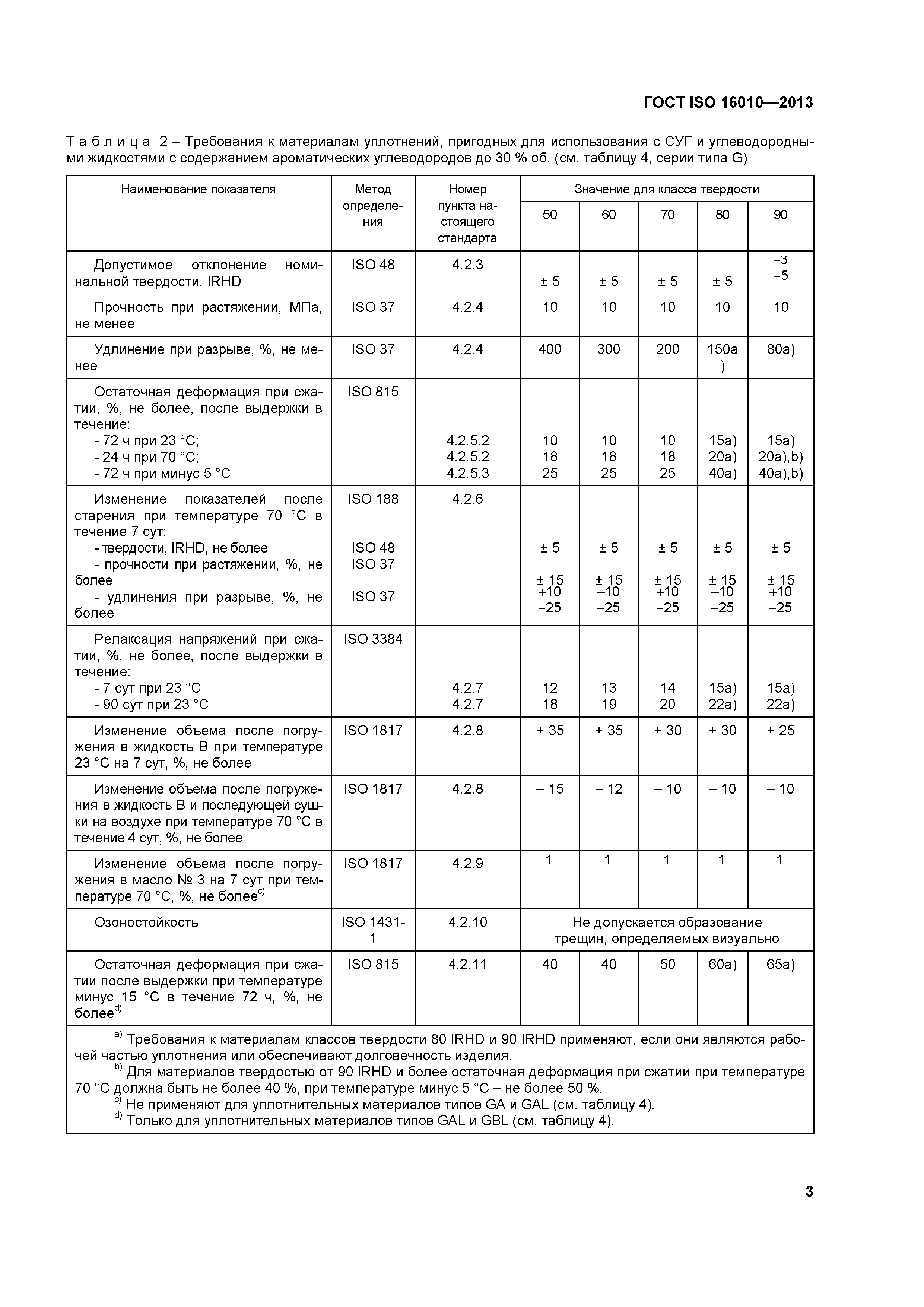 ГОСТ ISO 16010-2013