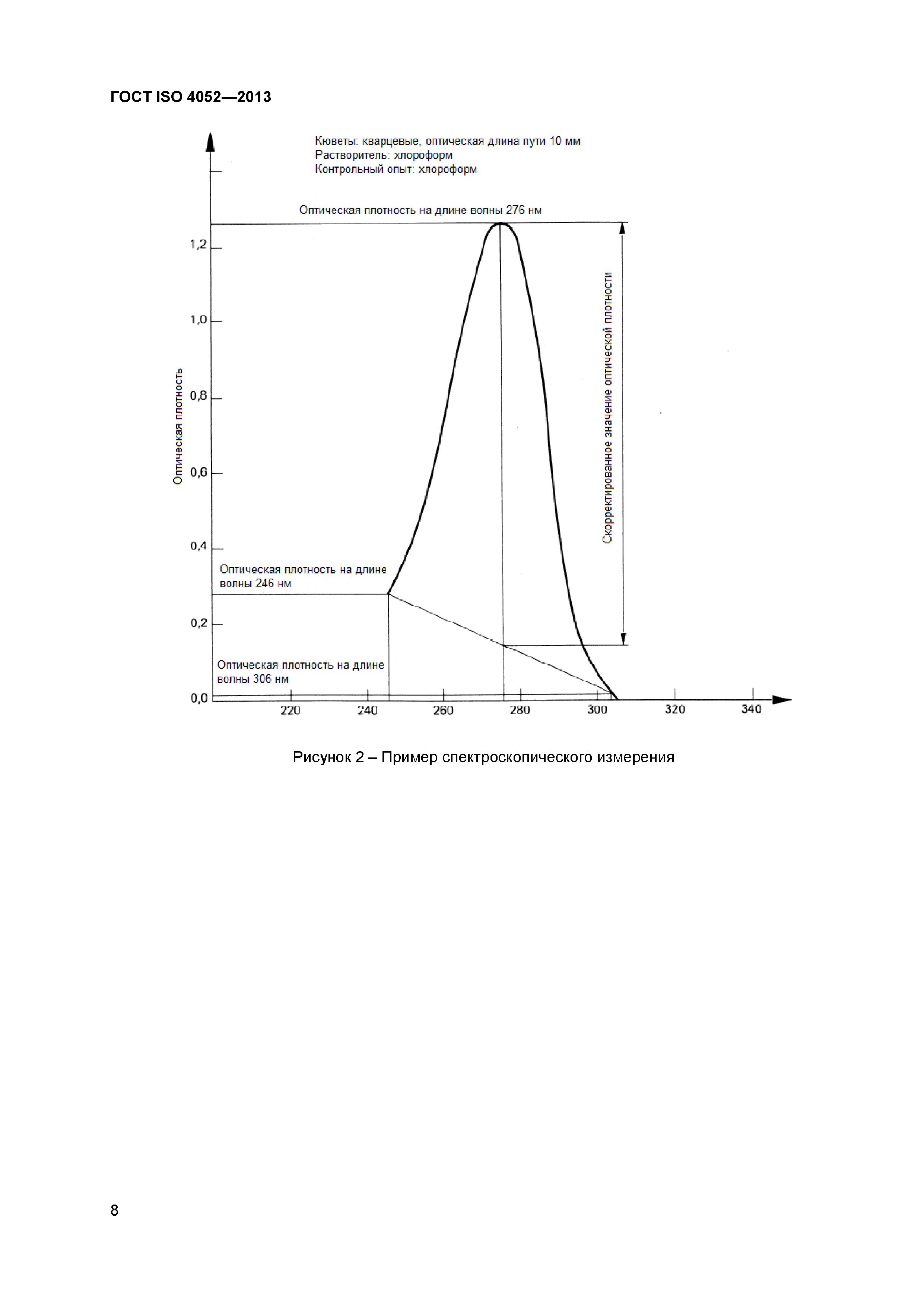 ГОСТ ISO 4052-2013