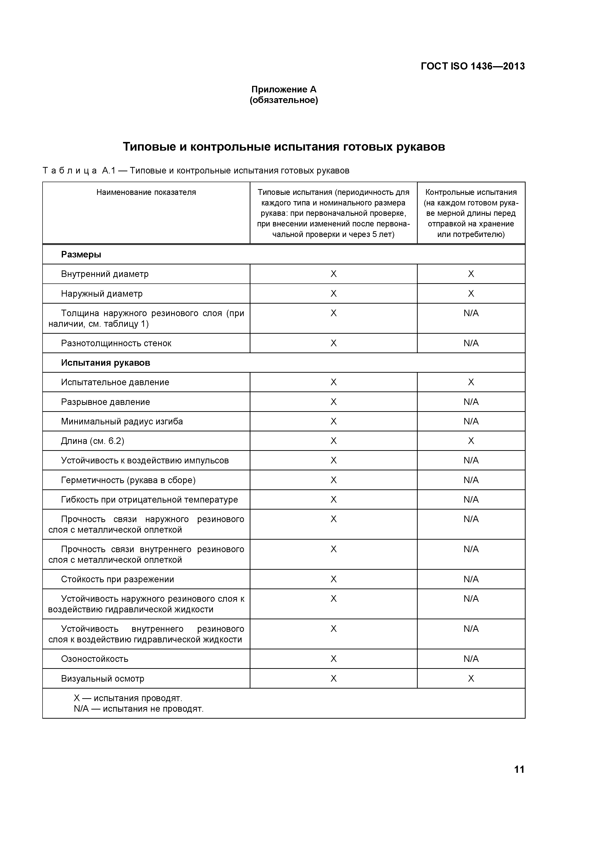 ГОСТ ISO 1436-2013