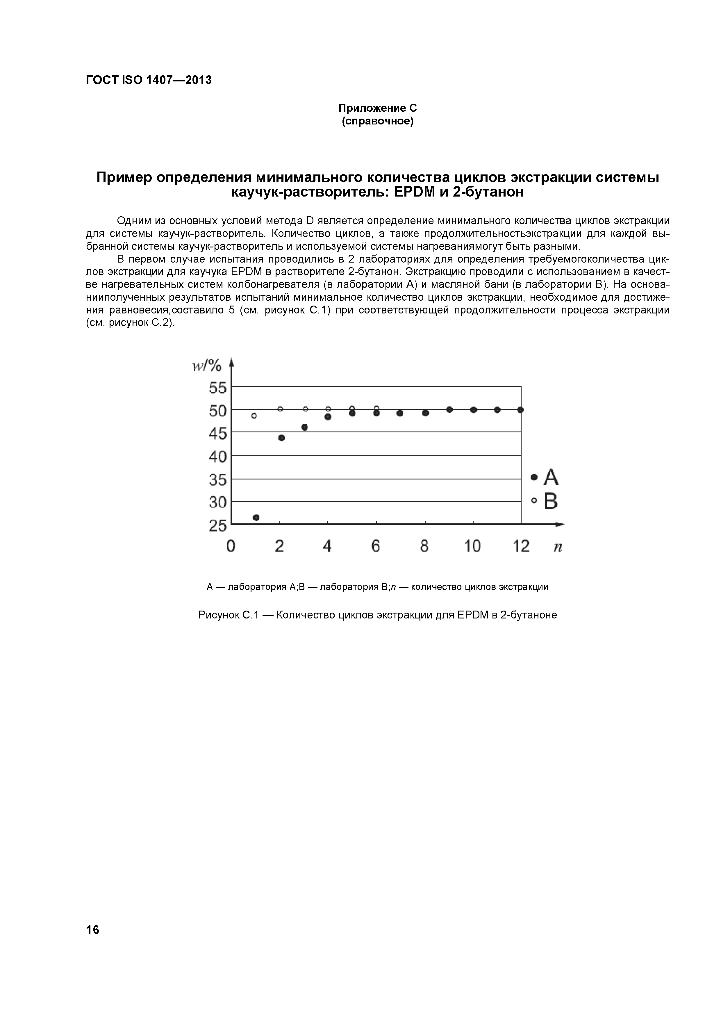 ГОСТ ISO 1407-2013