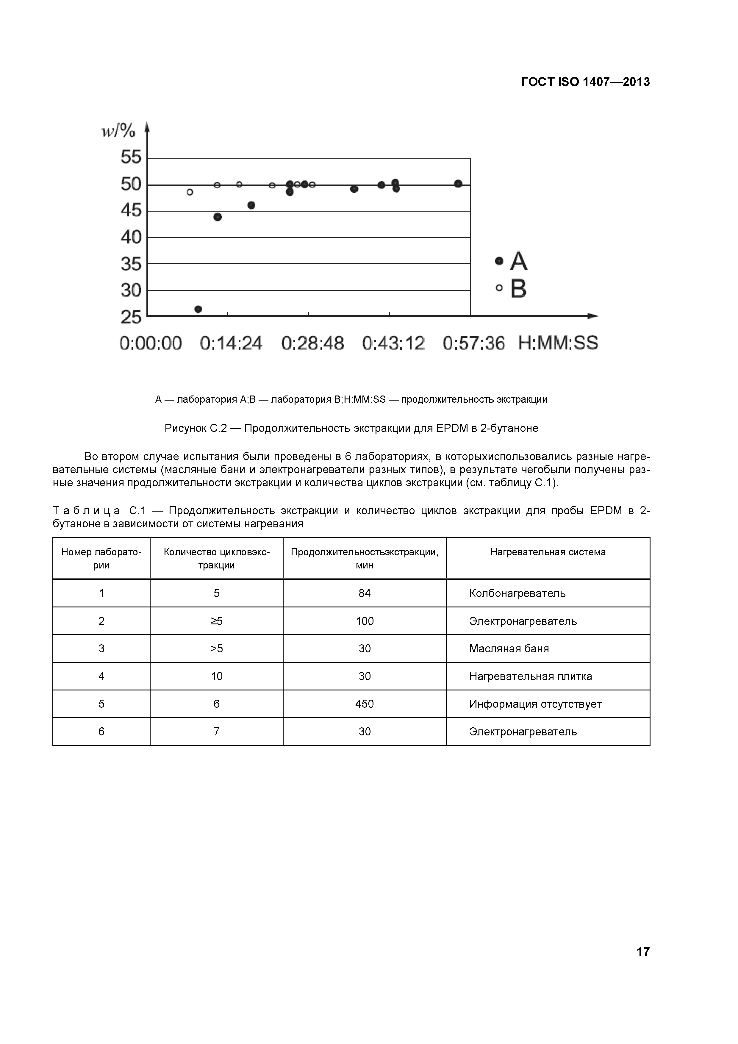 ГОСТ ISO 1407-2013