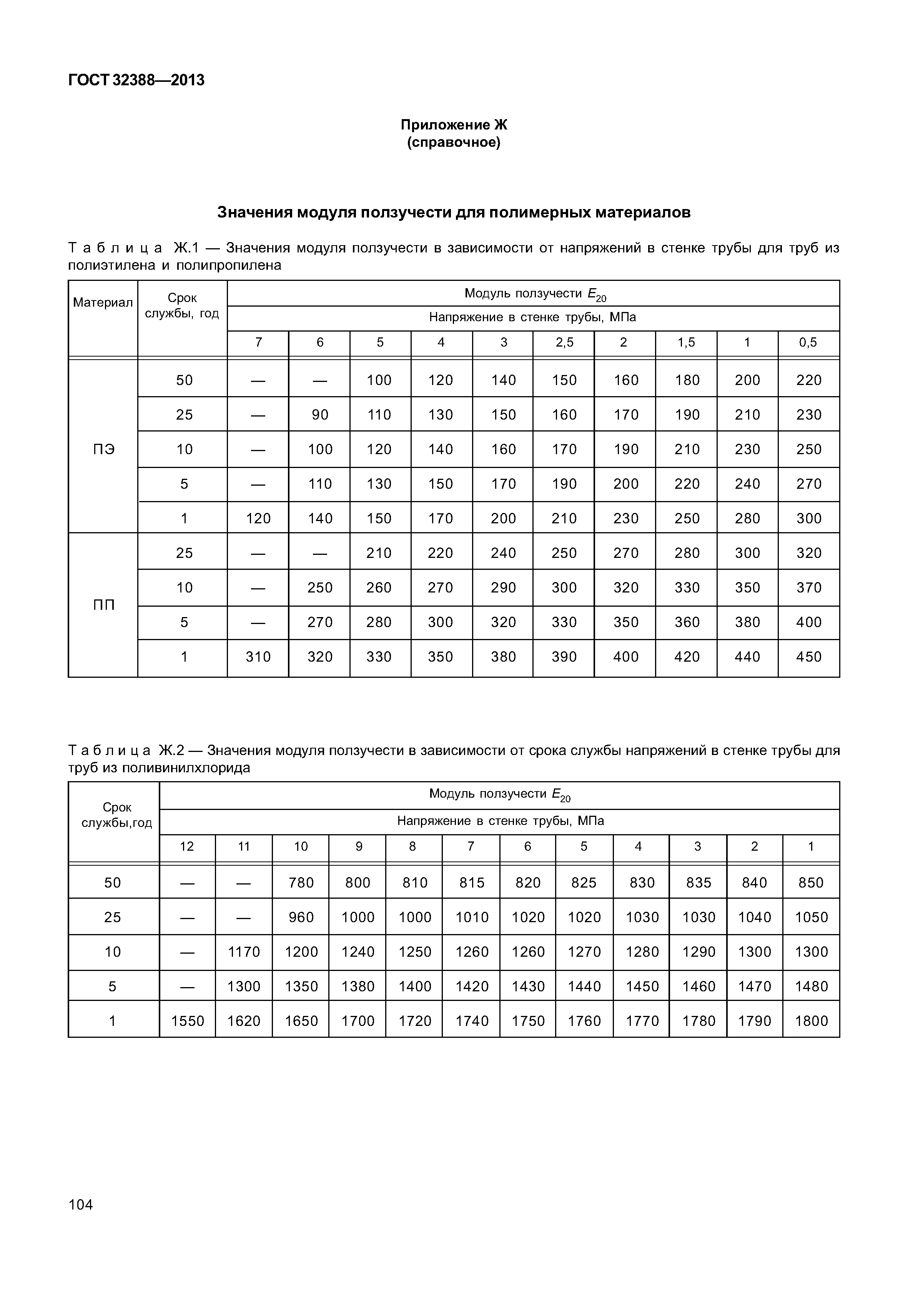 ГОСТ 32388-2013