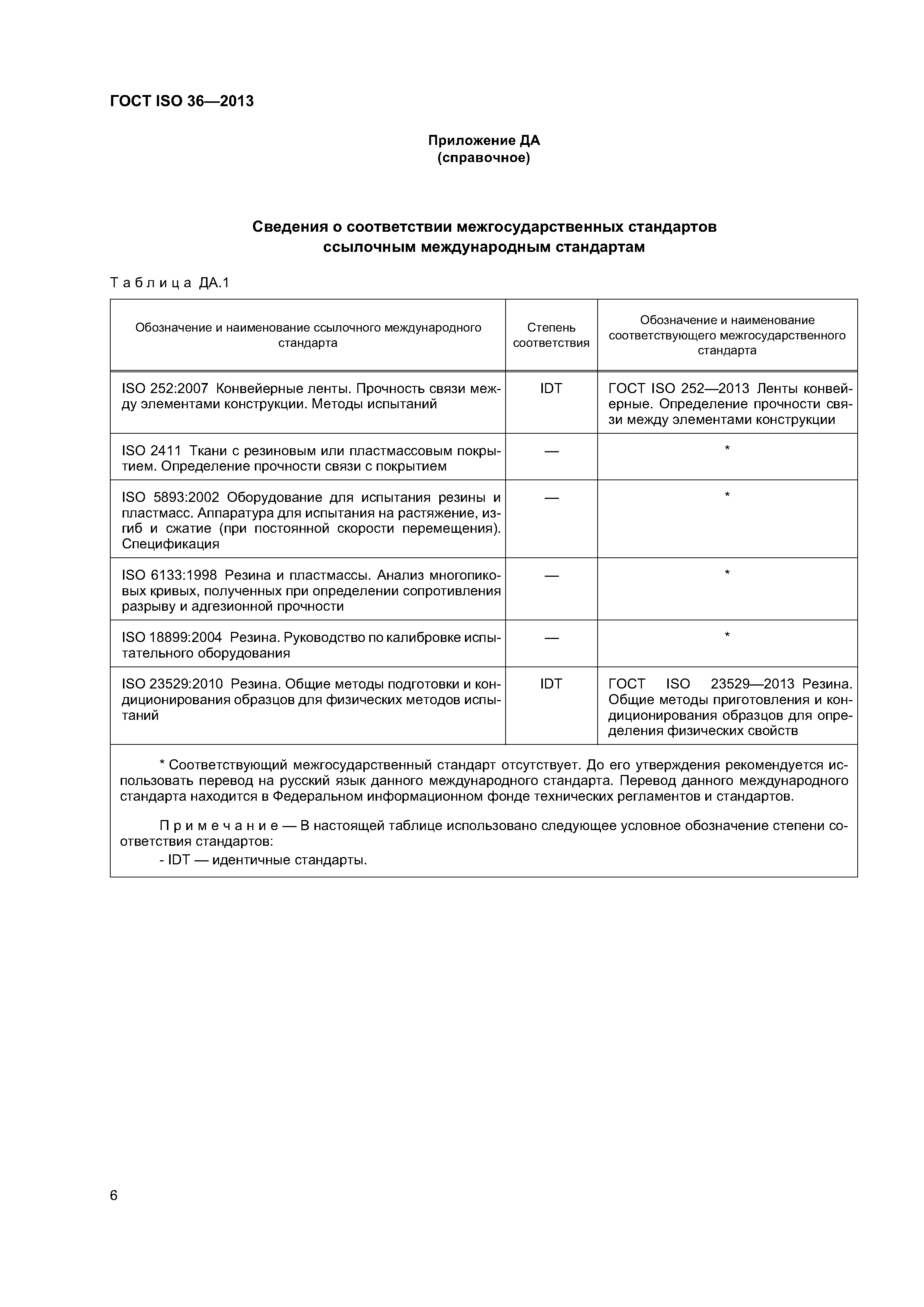 ГОСТ ISO 36-2013