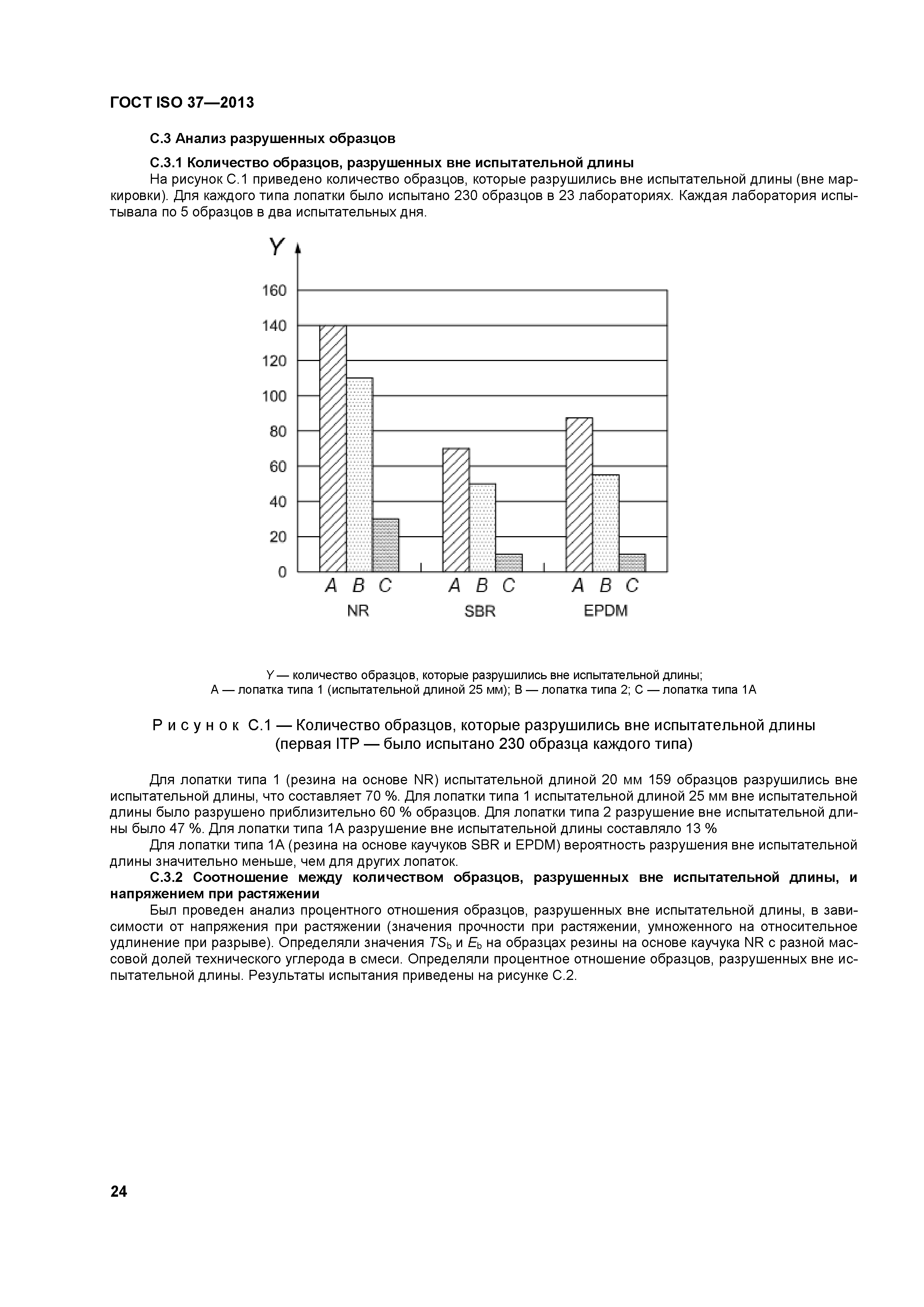 ГОСТ ISO 37-2013