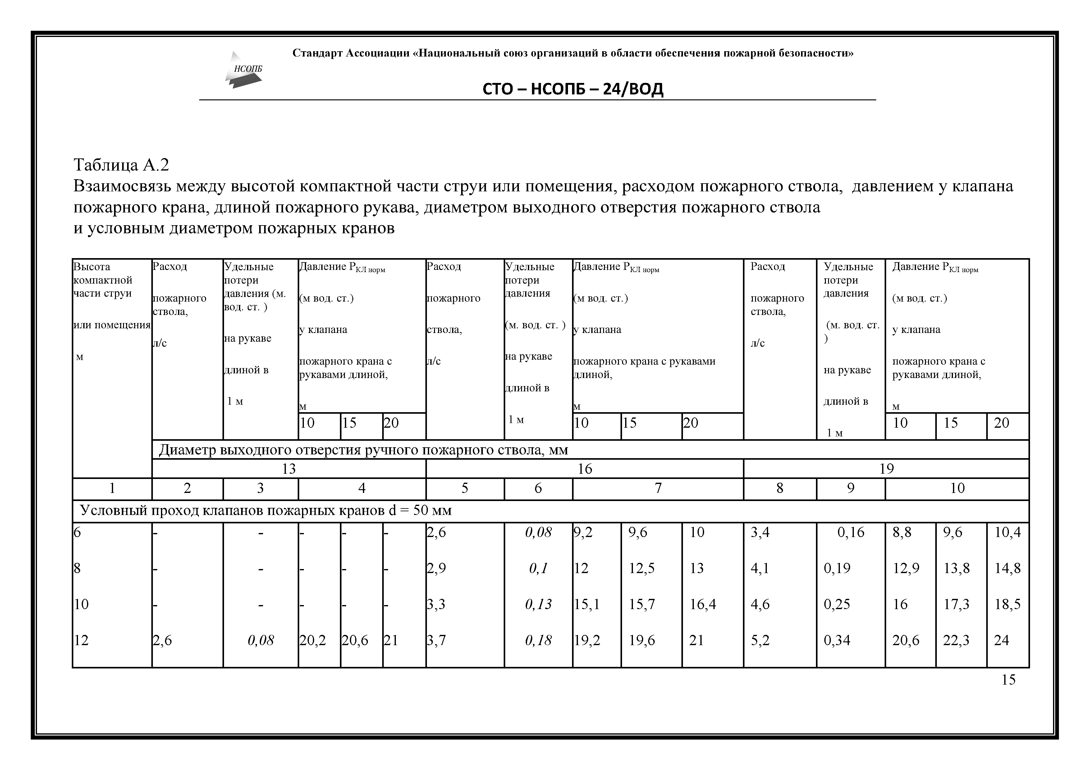 СТО-НСОПБ 24/ВОД