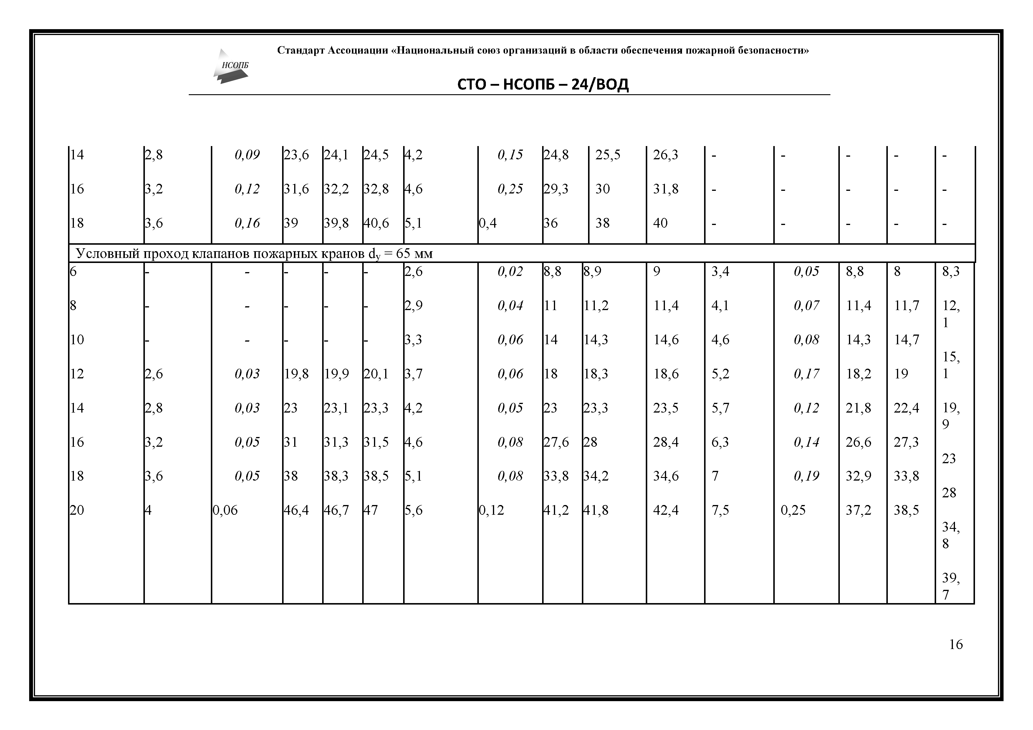 СТО-НСОПБ 24/ВОД