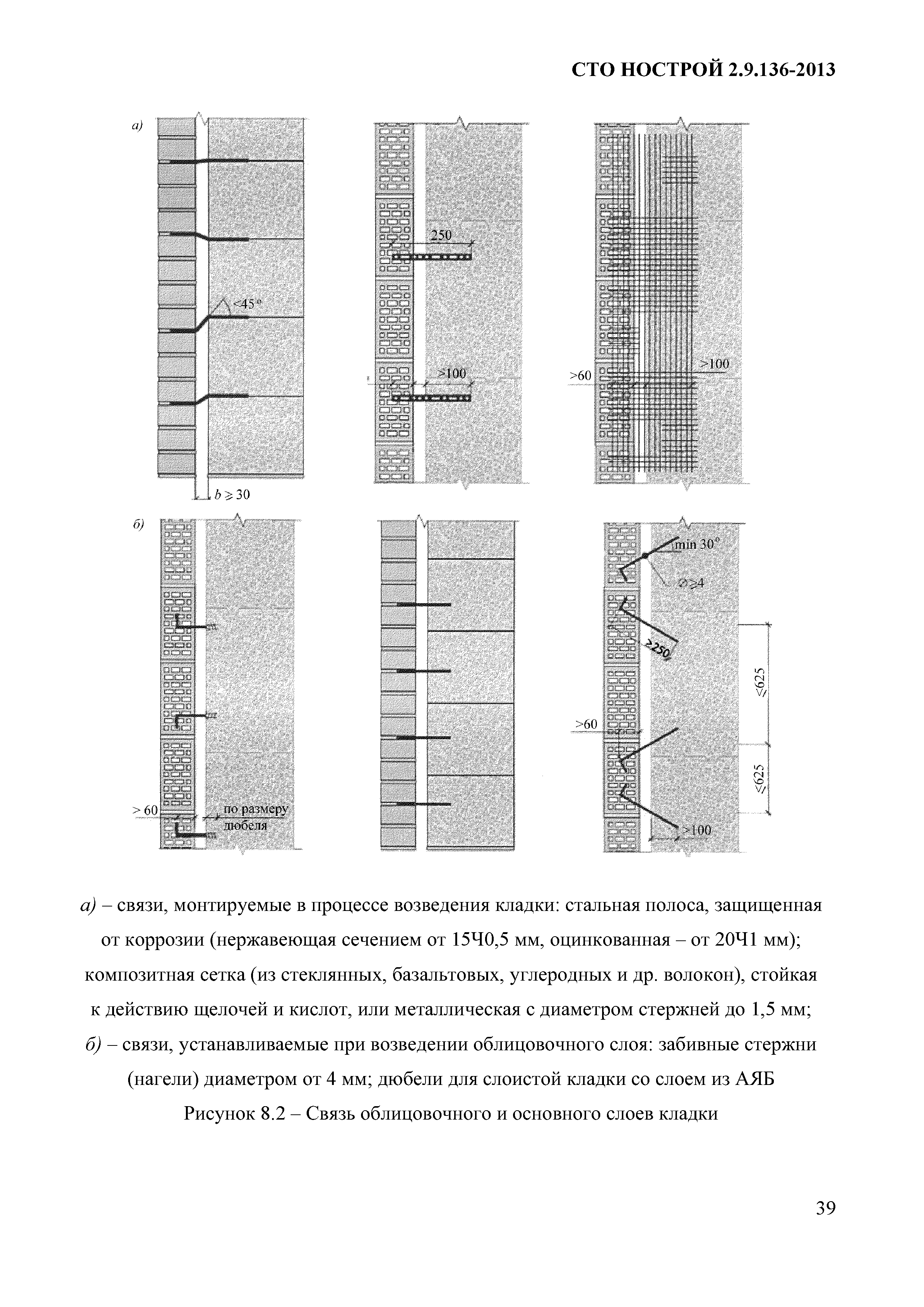 СТО НОСТРОЙ 2.9.136-2013