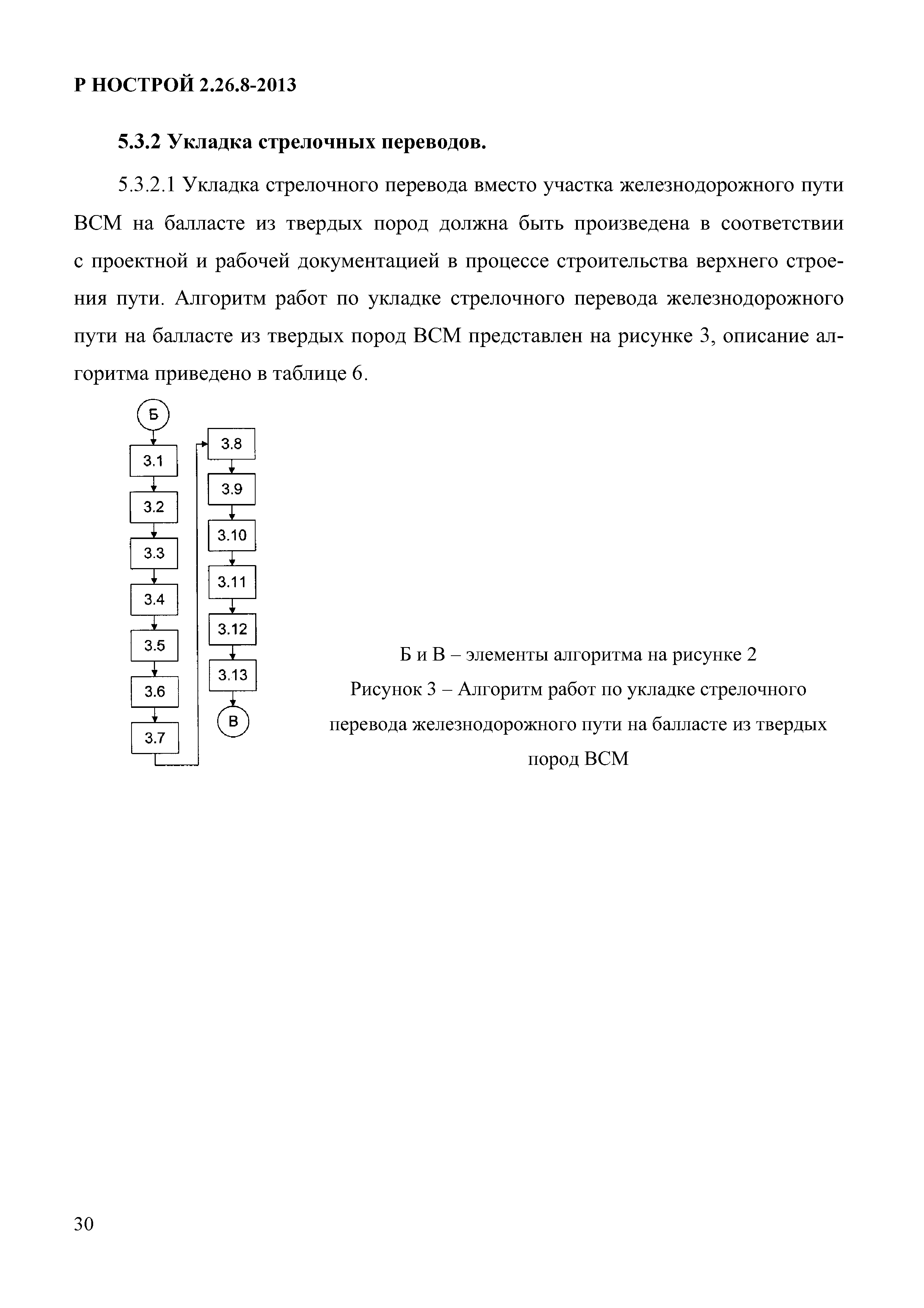 Р НОСТРОЙ 2.26.8-2013