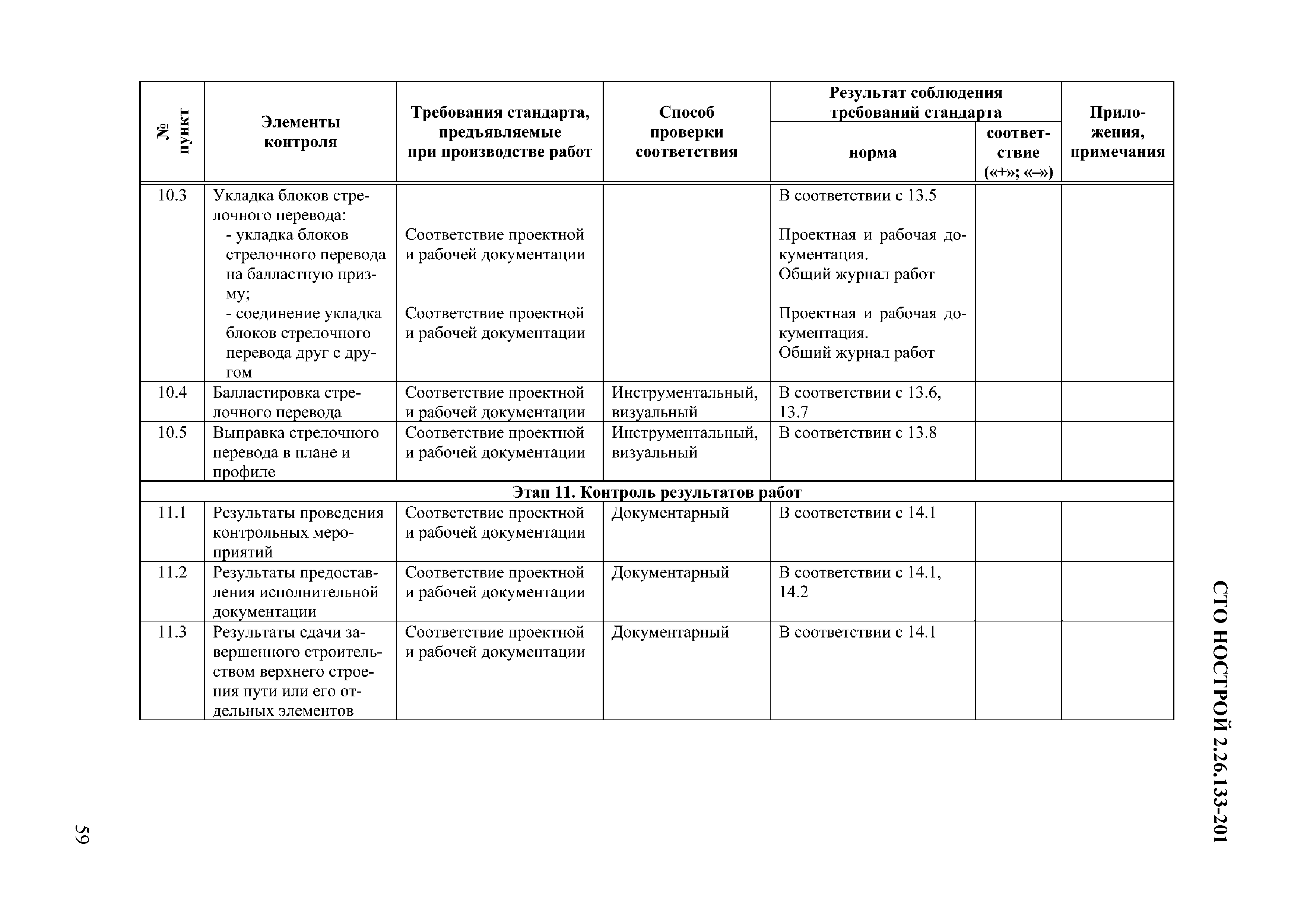 СТО НОСТРОЙ 2.26.133-2013