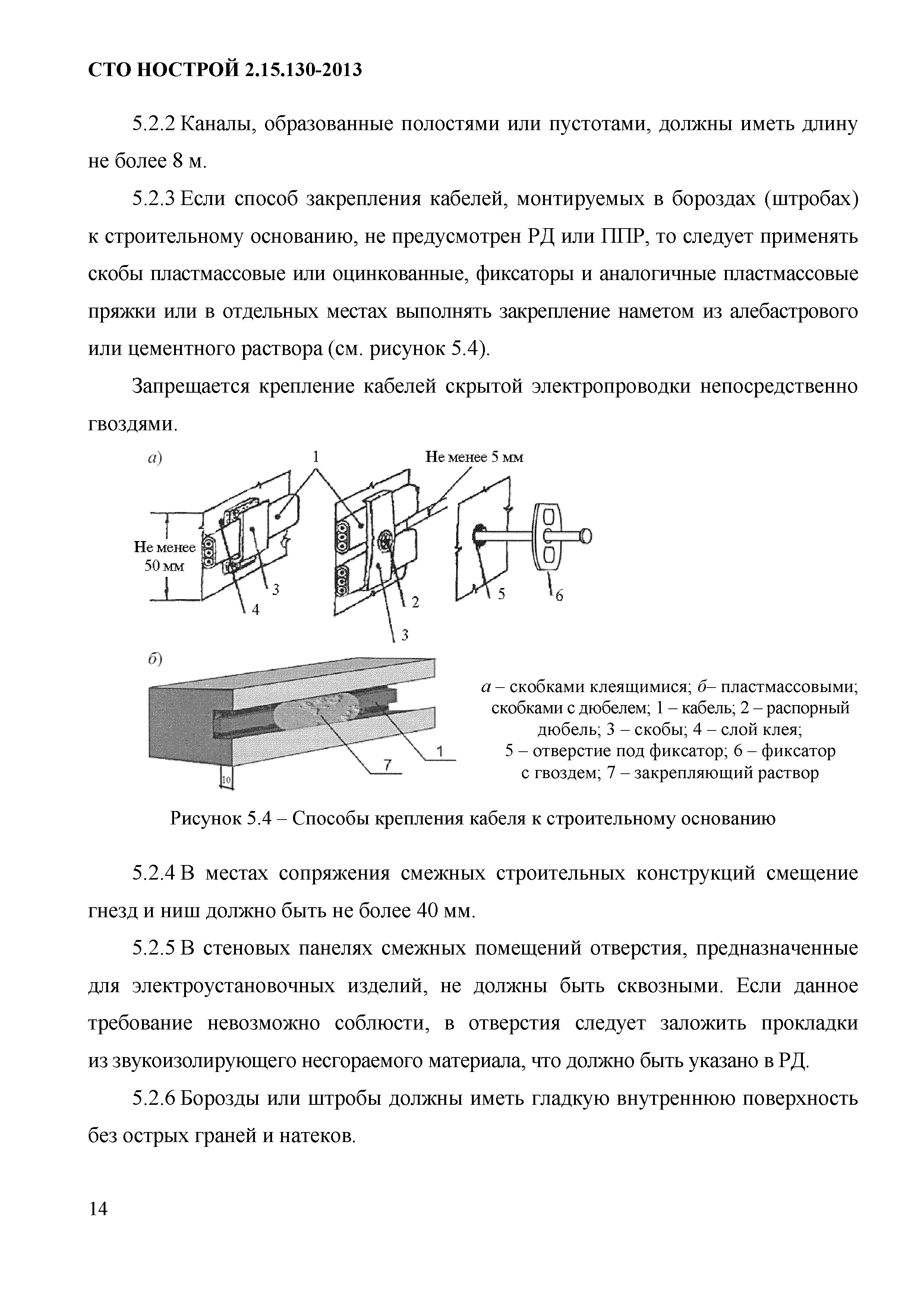 СТО НОСТРОЙ 2.15.130-2013