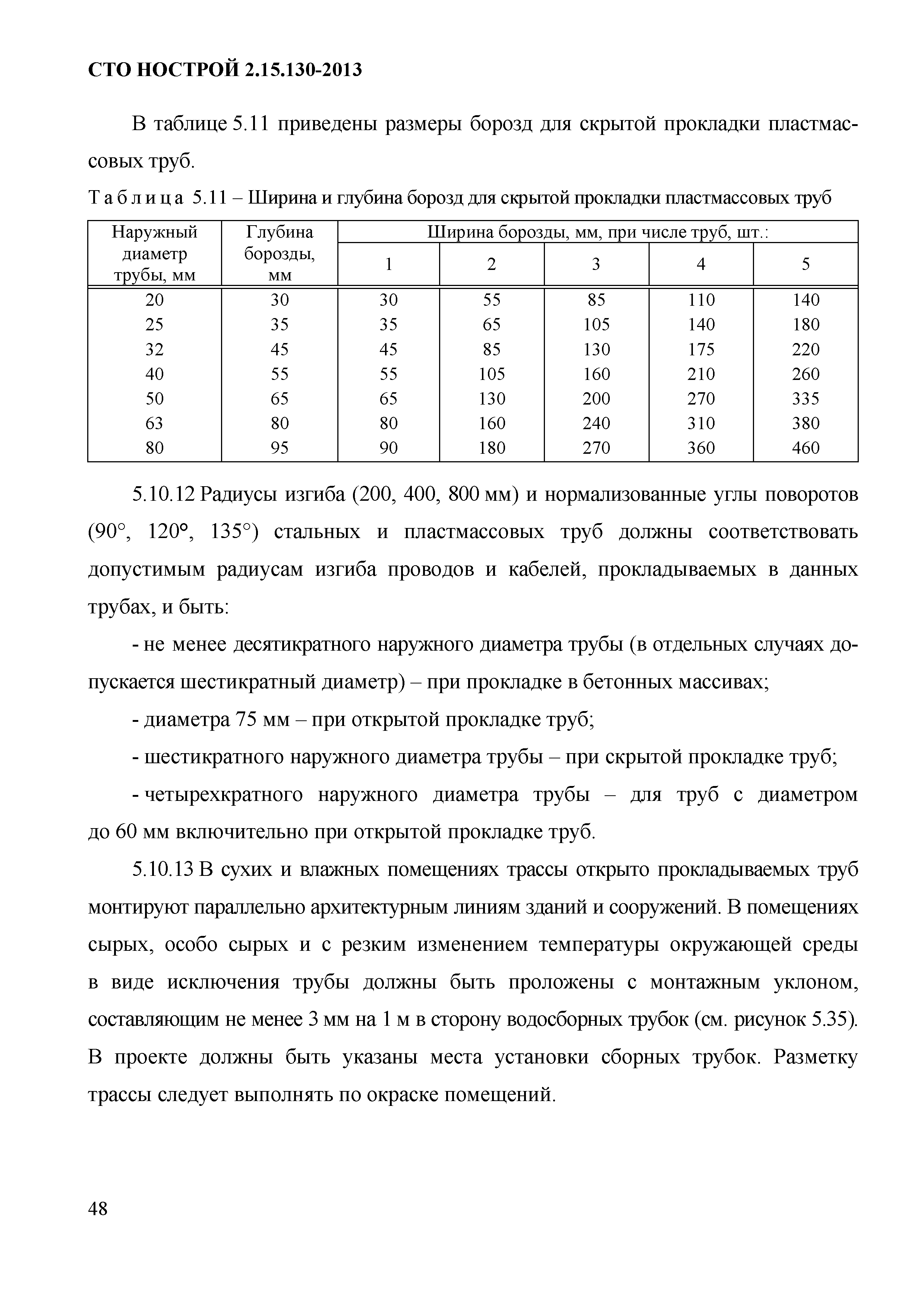 СТО НОСТРОЙ 2.15.130-2013