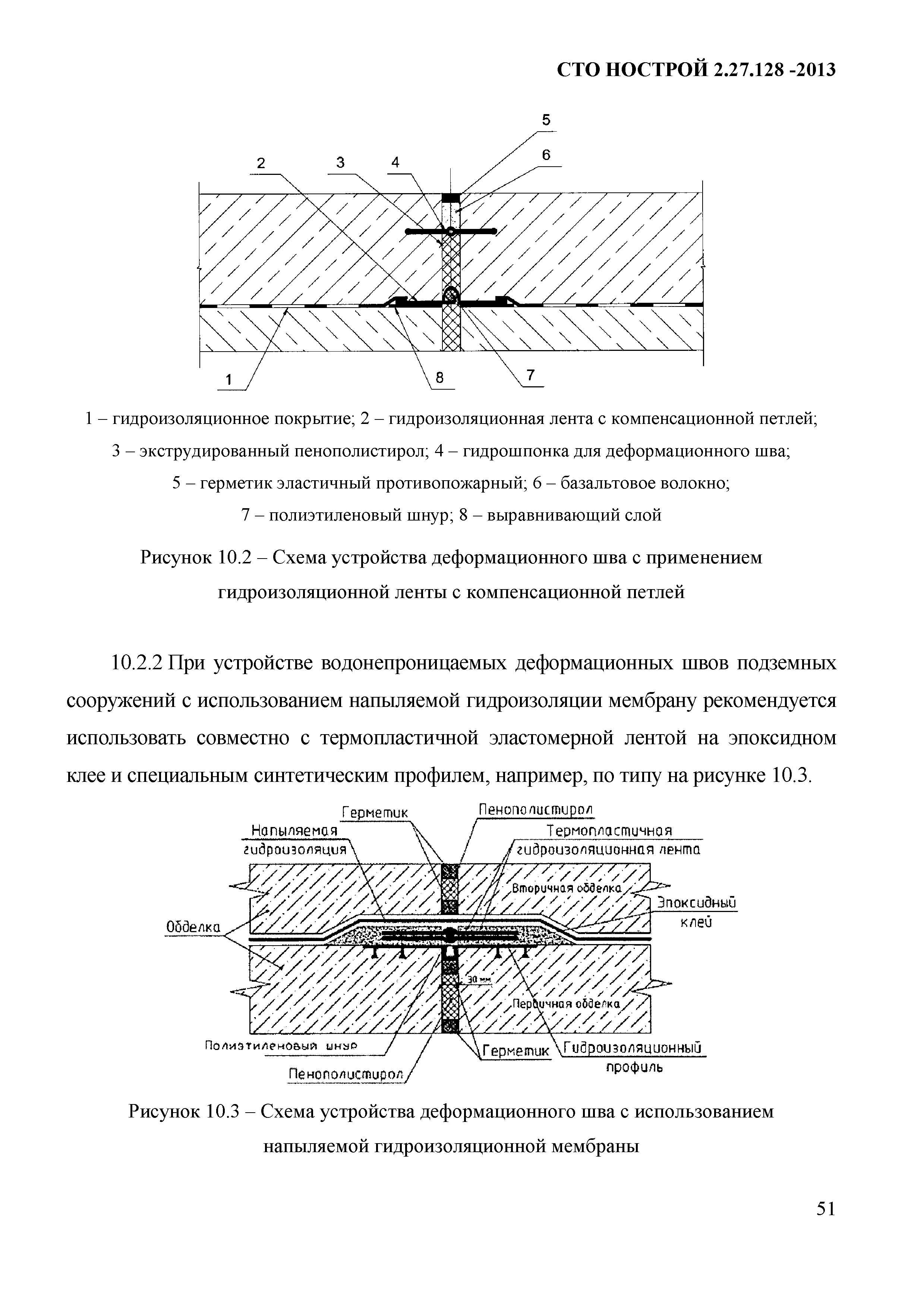 СТО НОСТРОЙ 2.27.128-2013