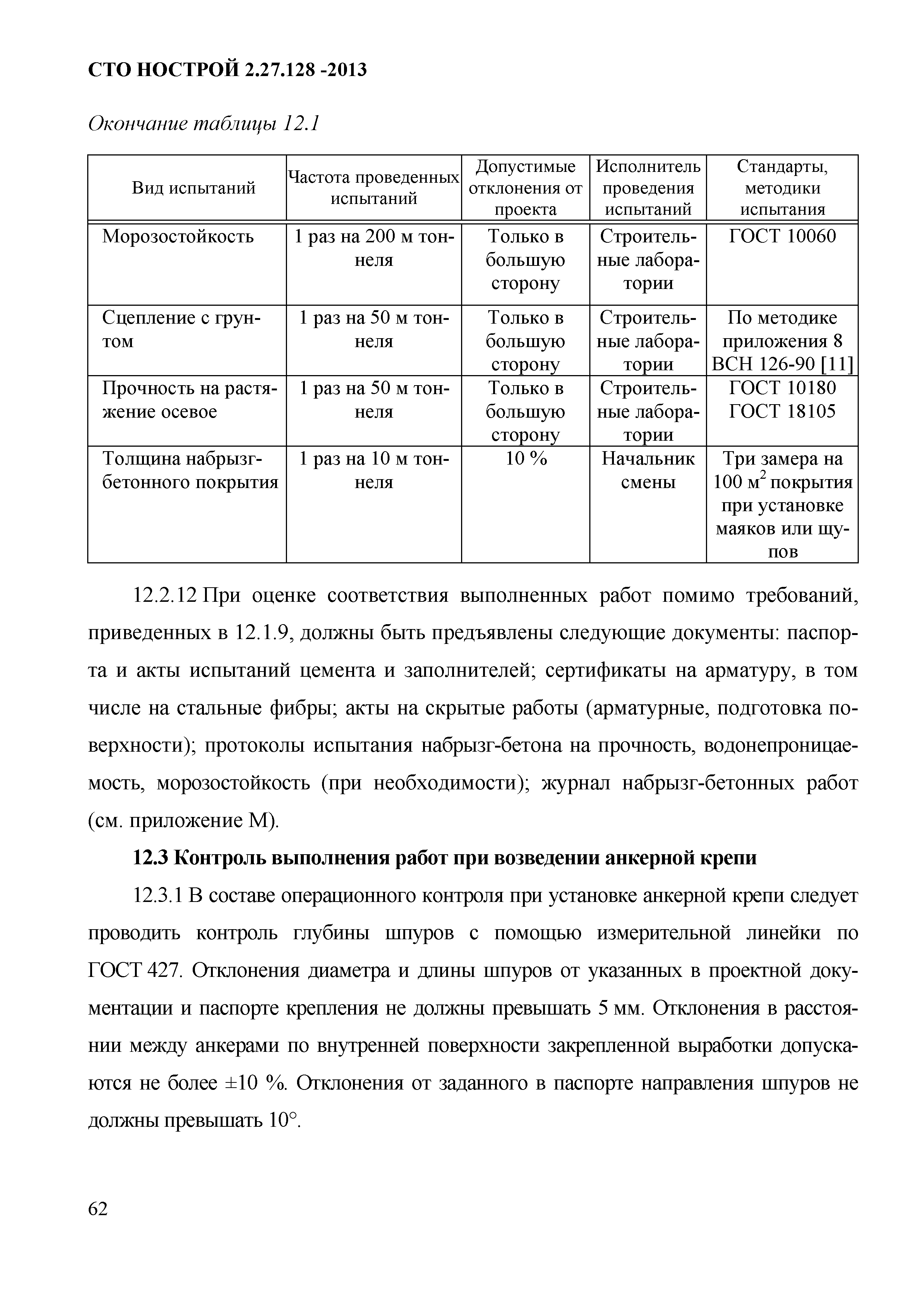 СТО НОСТРОЙ 2.27.128-2013