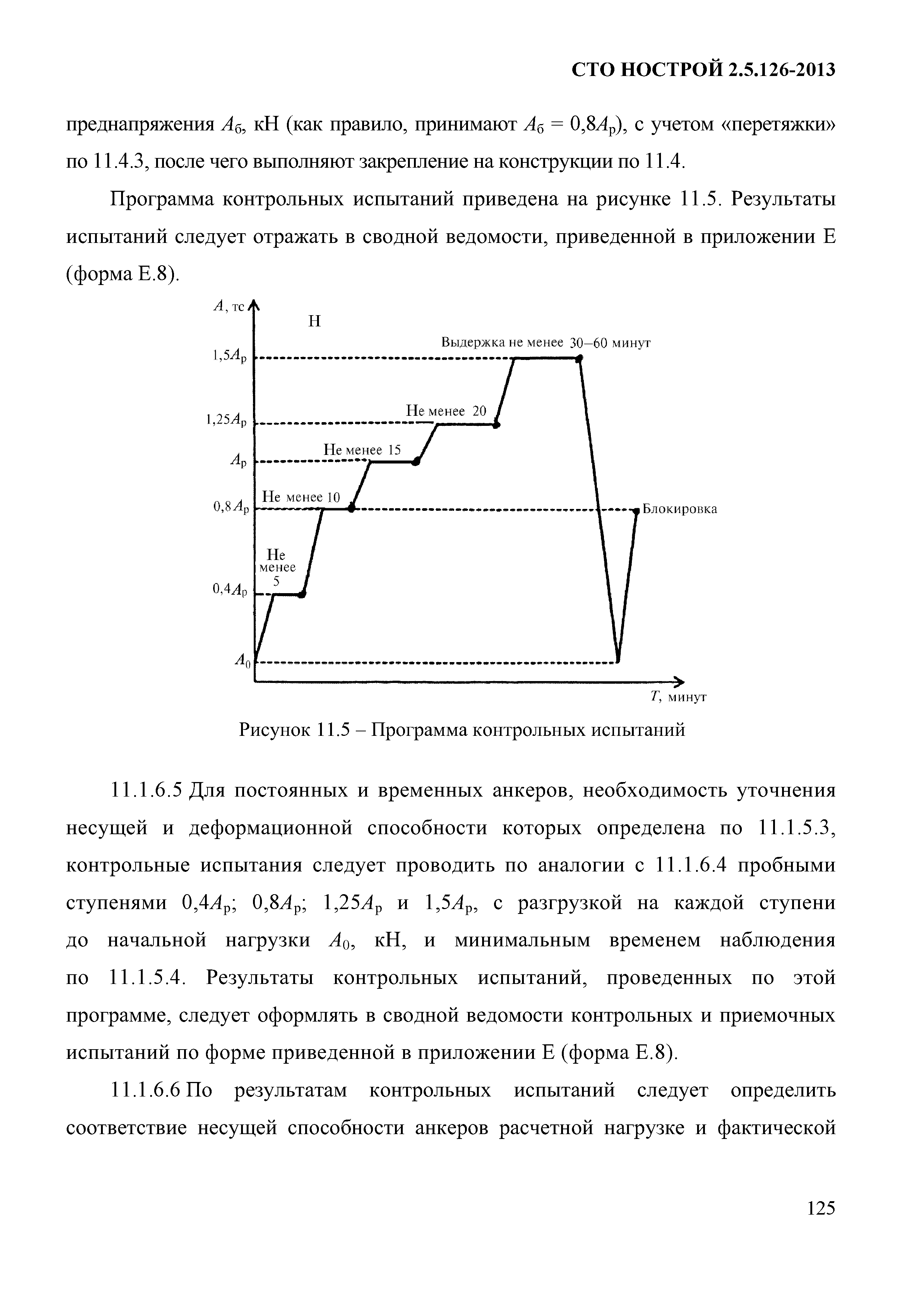 СТО НОСТРОЙ 2.5.126-2013