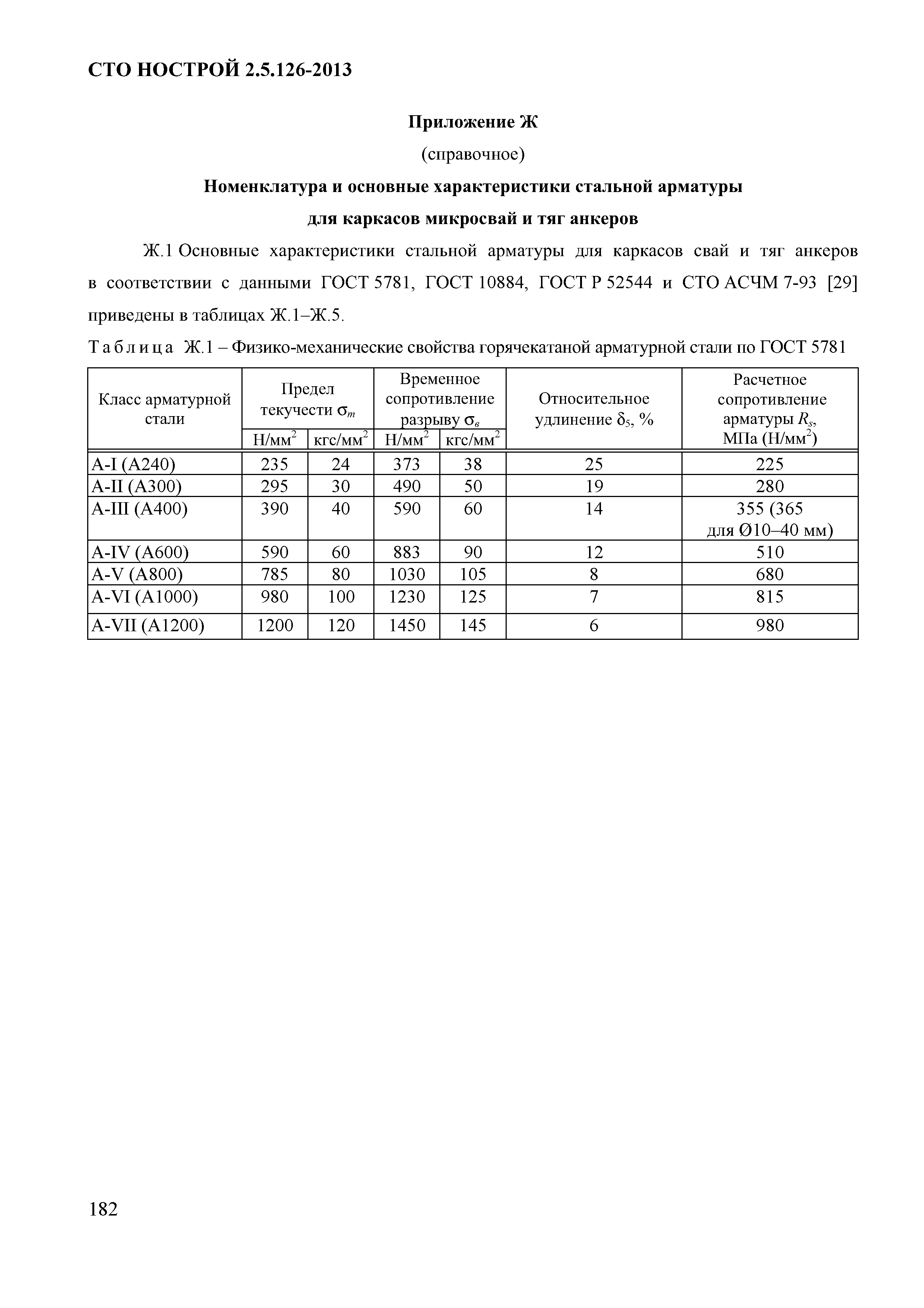 СТО НОСТРОЙ 2.5.126-2013