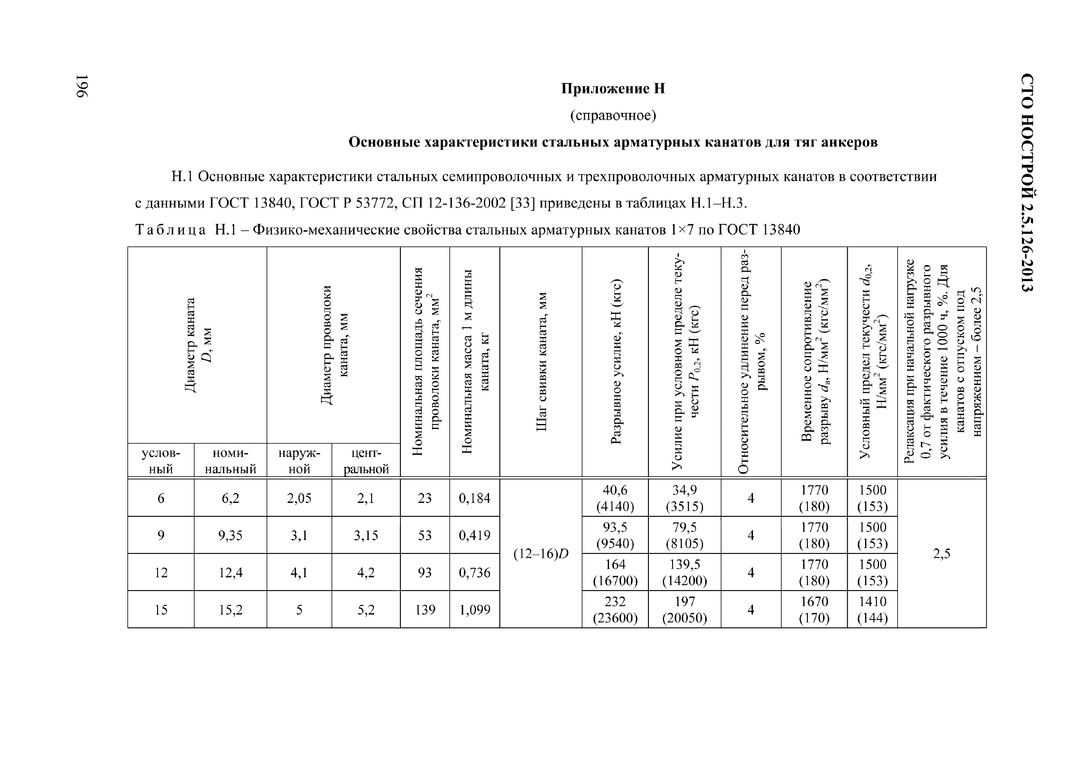 СТО НОСТРОЙ 2.5.126-2013