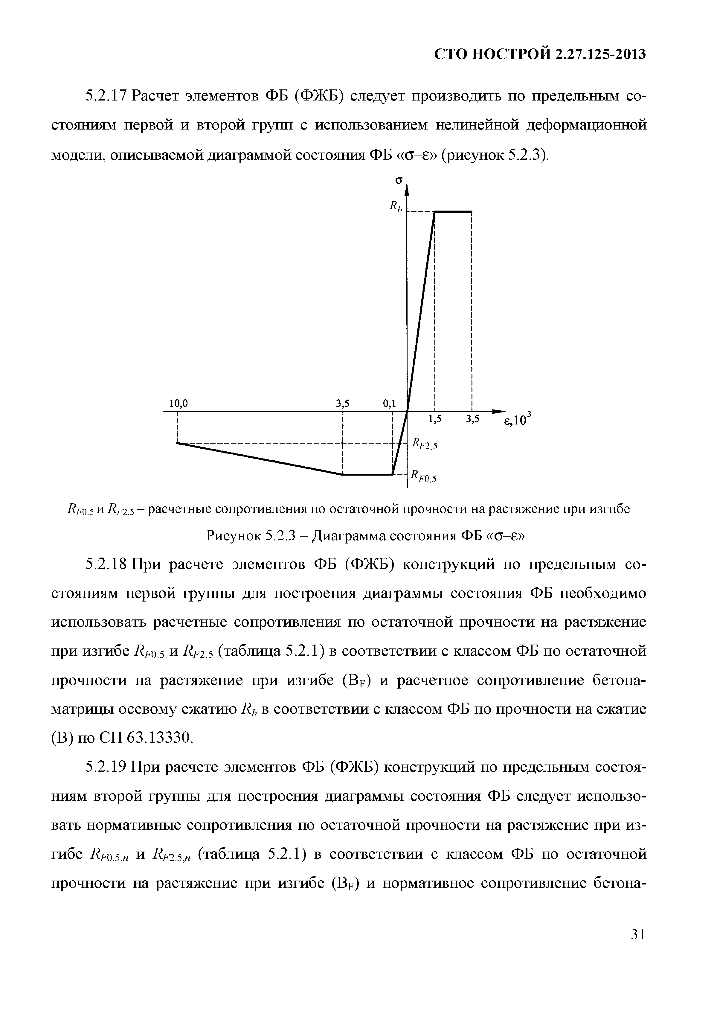 СТО НОСТРОЙ 2.27.125-2013