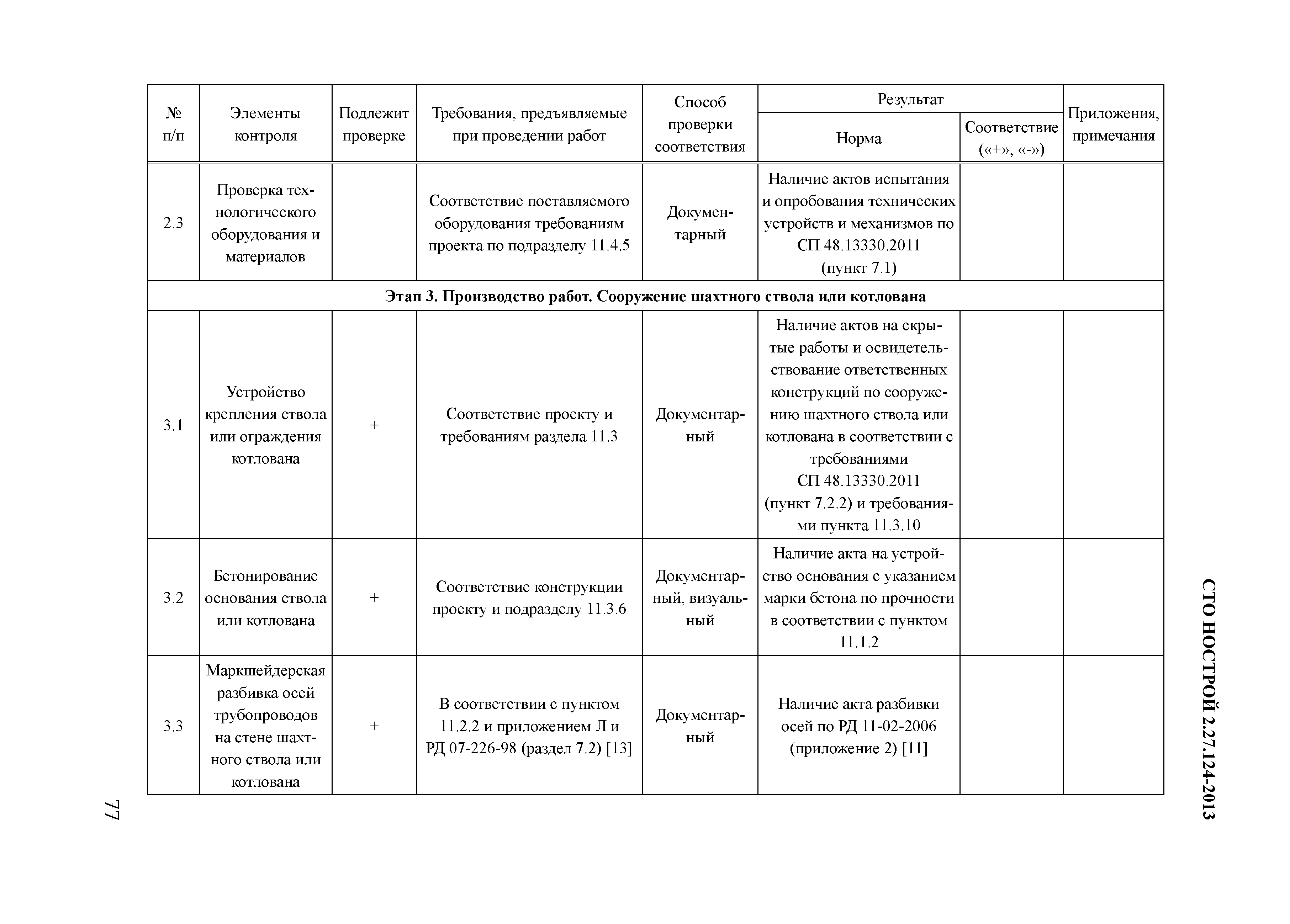 СТО НОСТРОЙ 2.27.124-2013