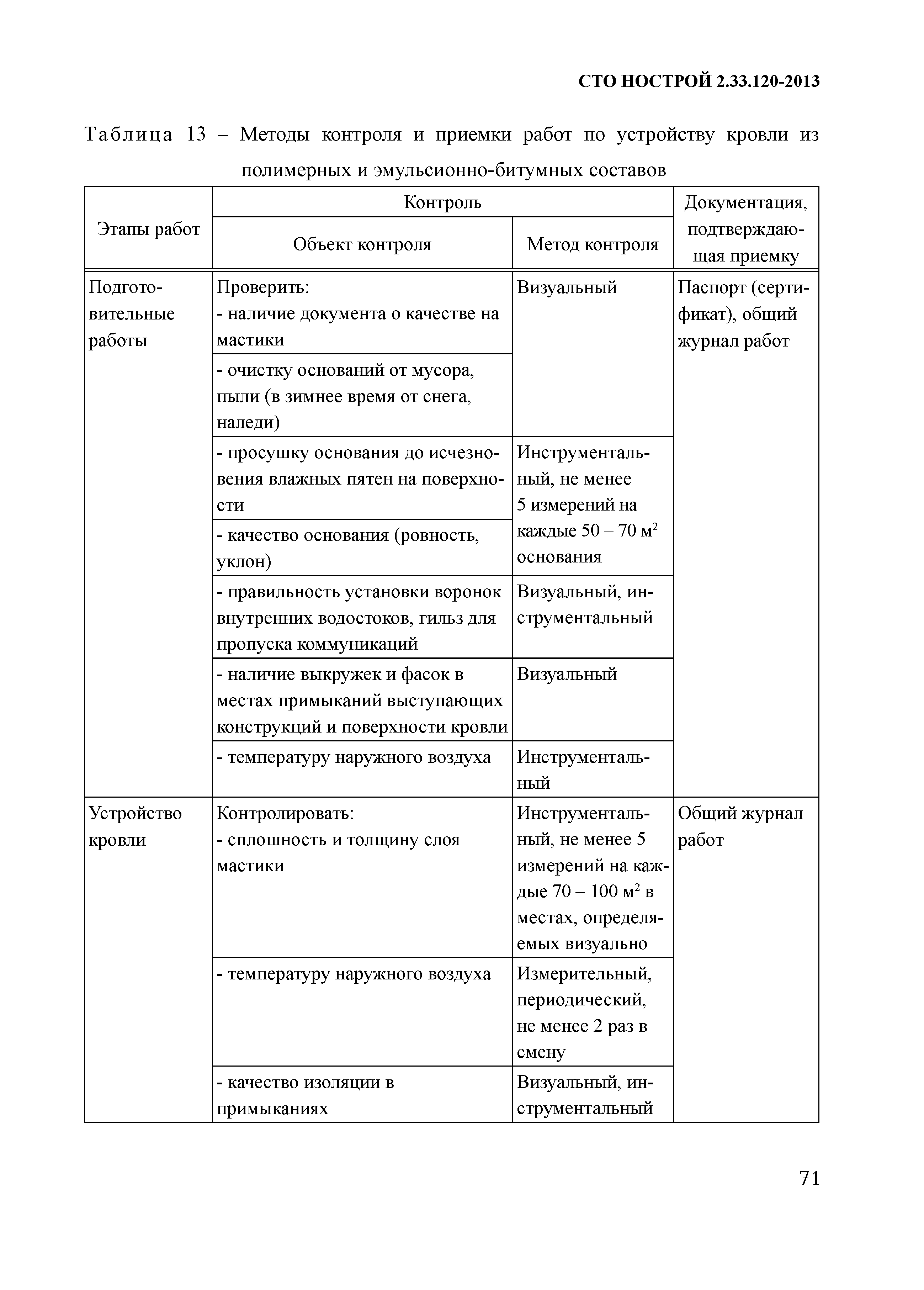 СТО НОСТРОЙ 2.33.120-2013