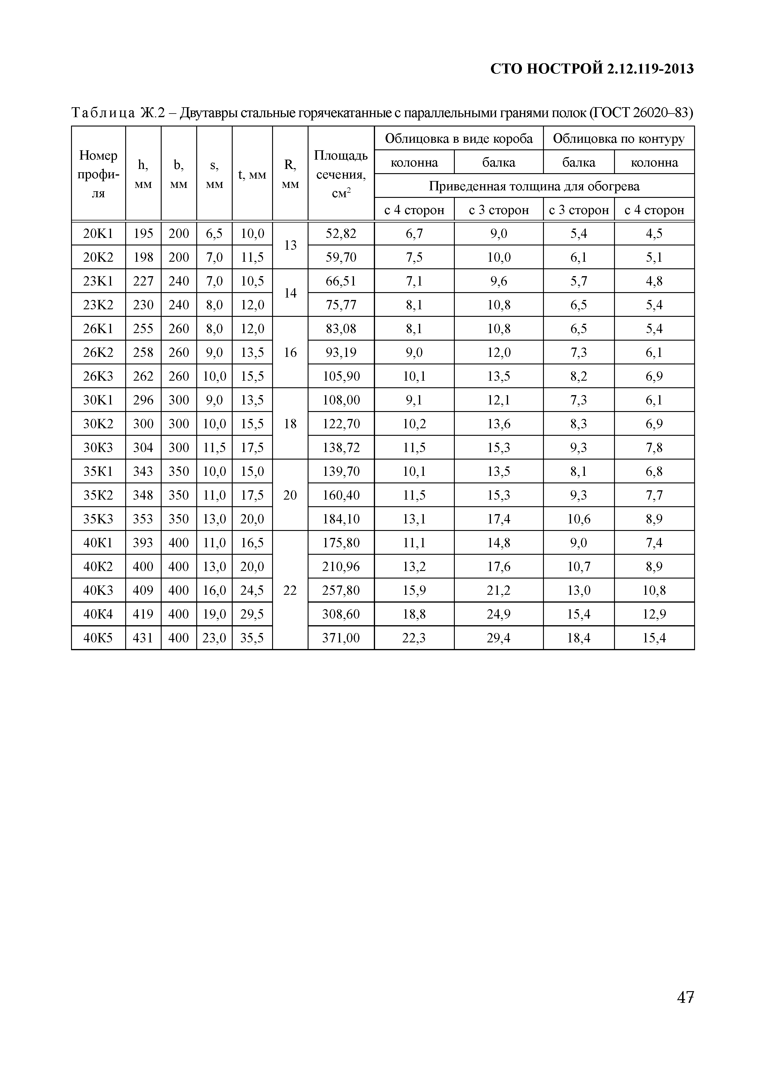 СТО НОСТРОЙ 2.12.119-2013