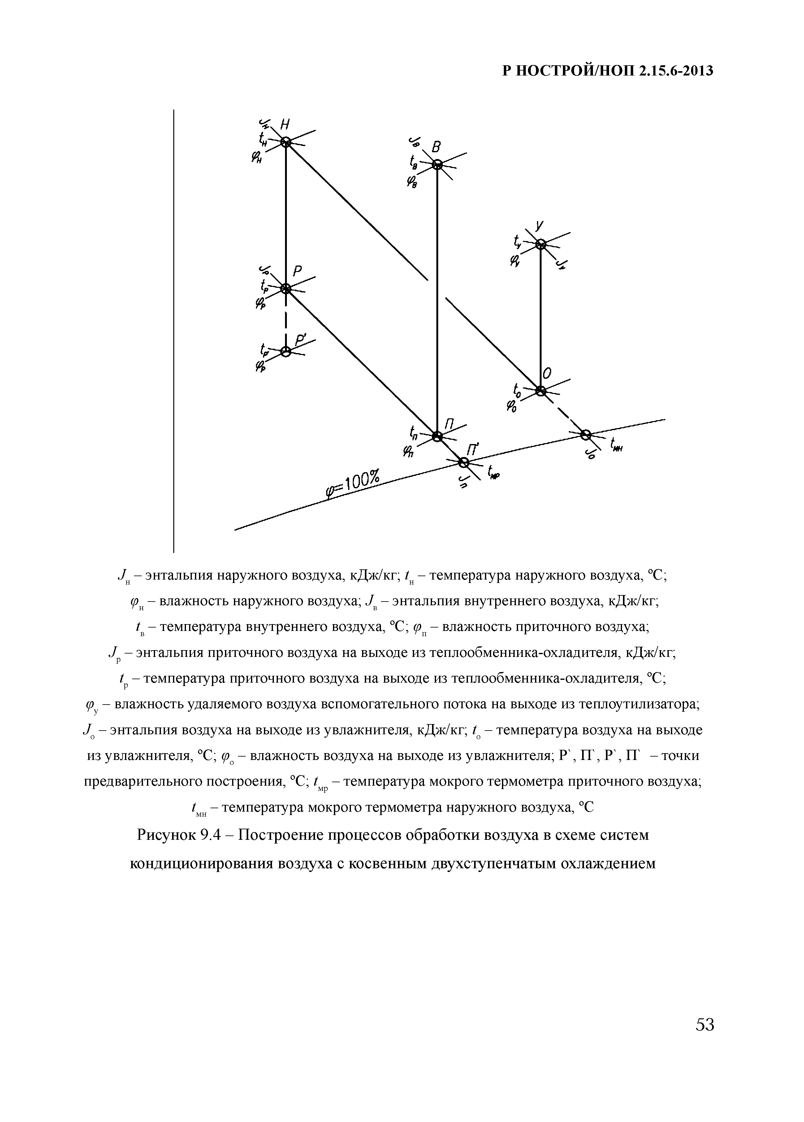 Р НОСТРОЙ/НОП 2.15.6-2013