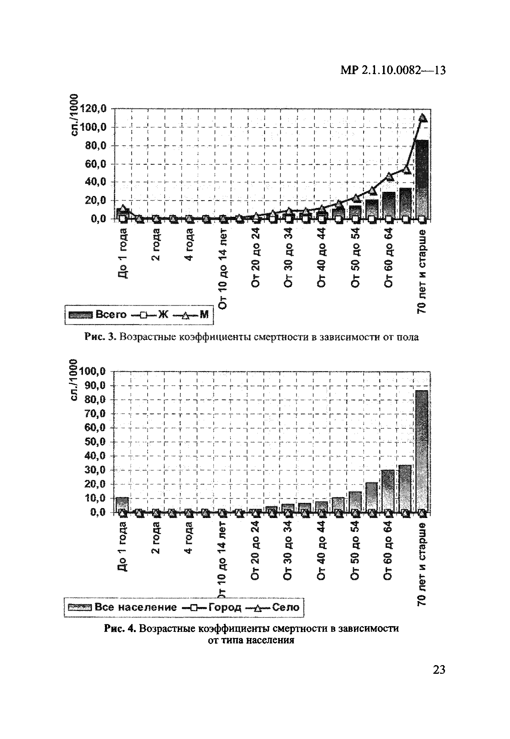 МР 2.1.10.0082-13