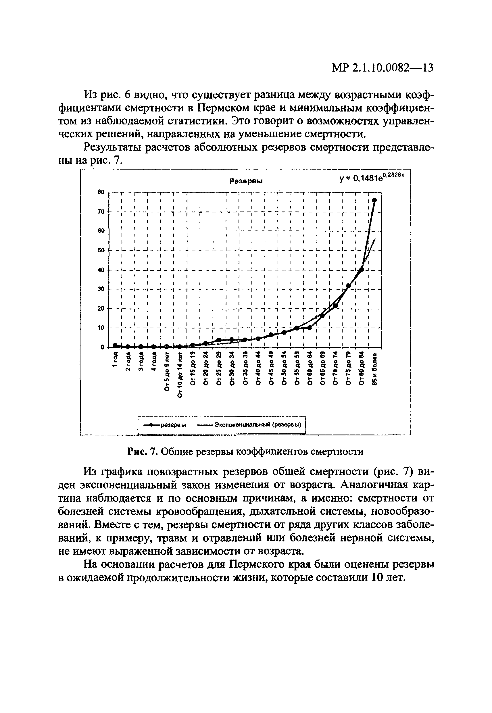 МР 2.1.10.0082-13