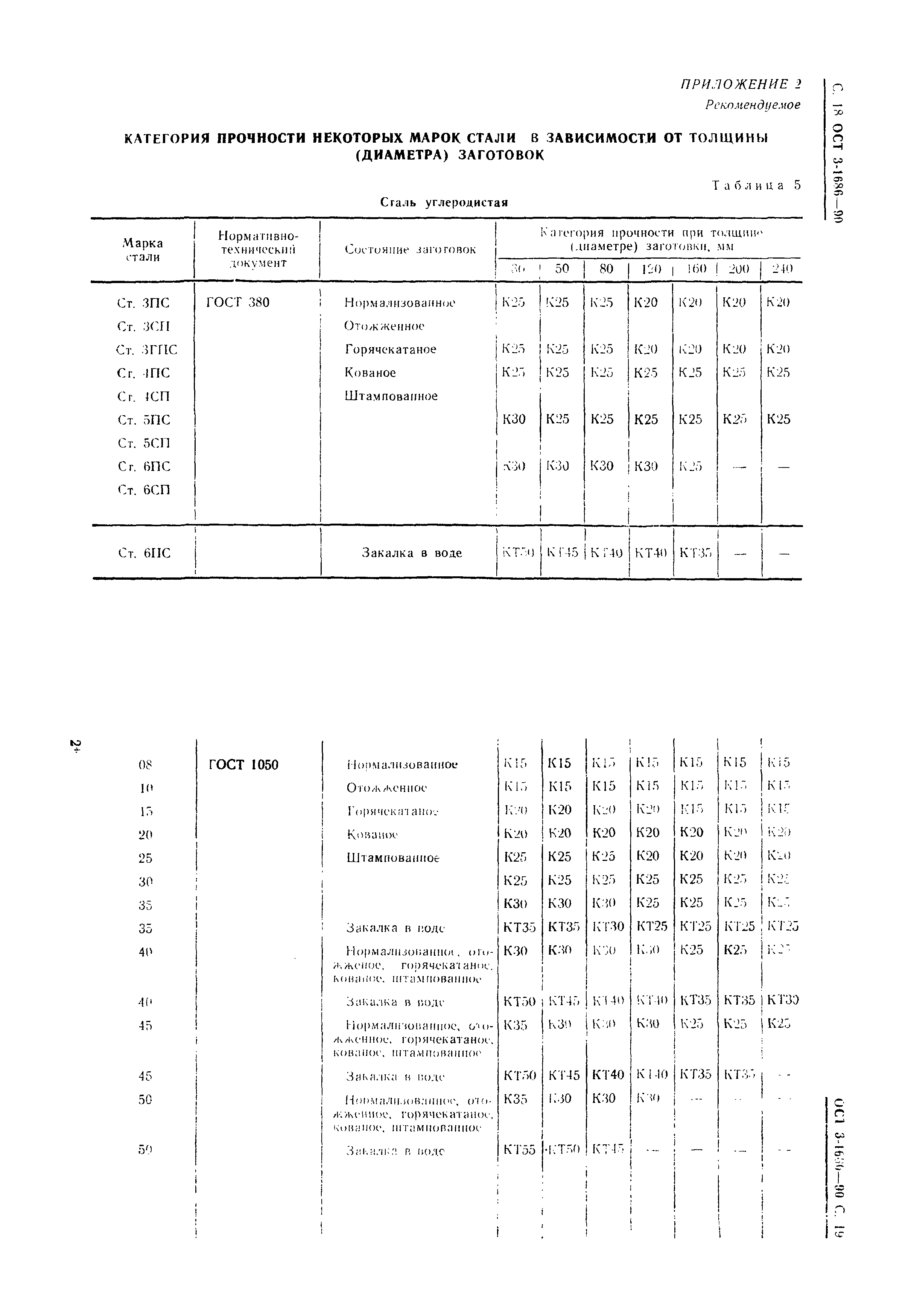 ОСТ 3-1686-90