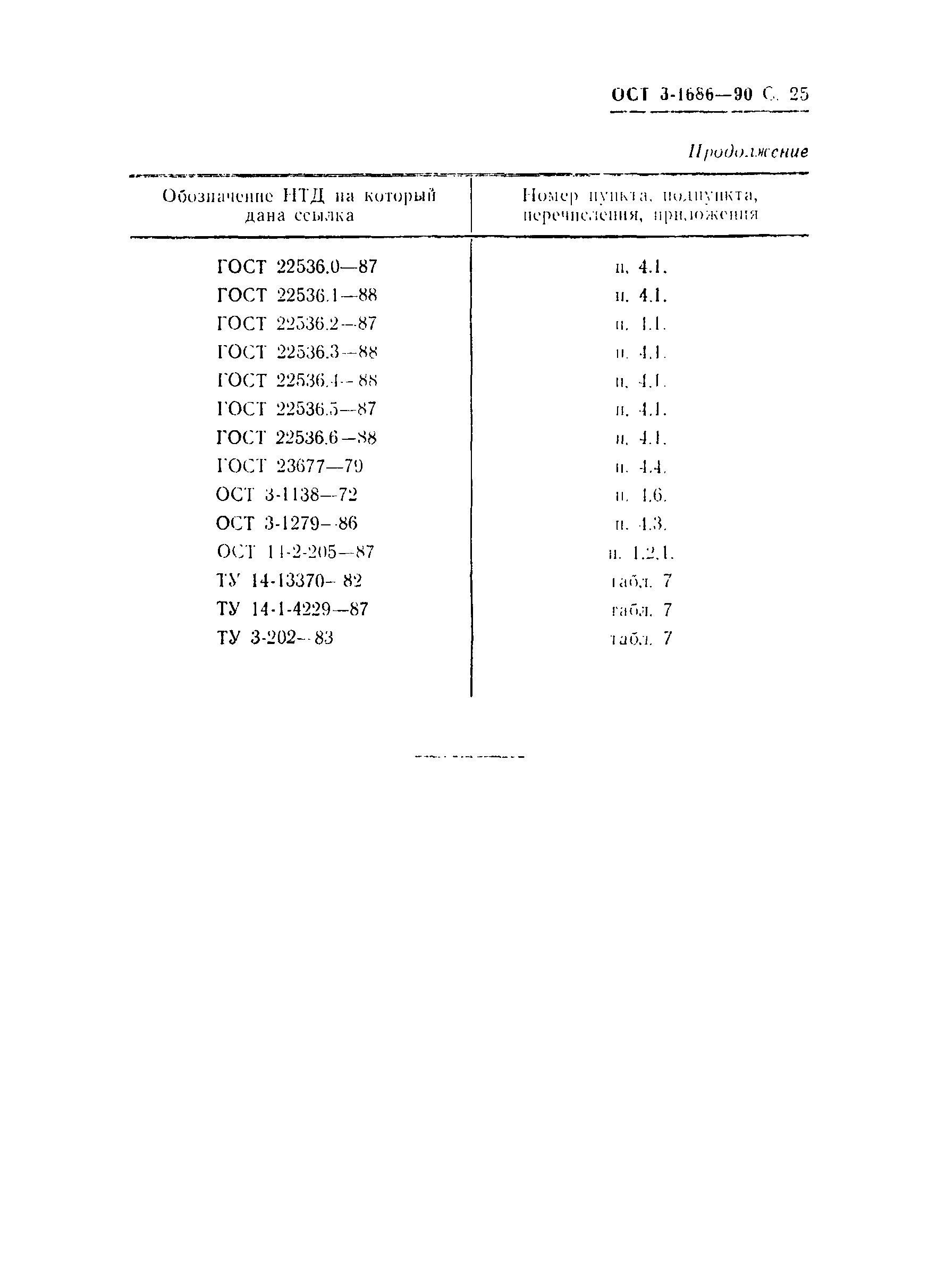 ОСТ 3-1686-90