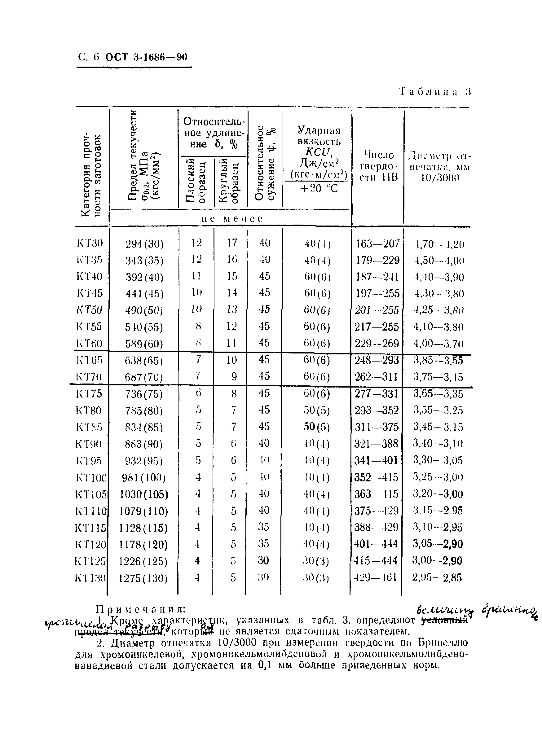 ОСТ 3-1686-90