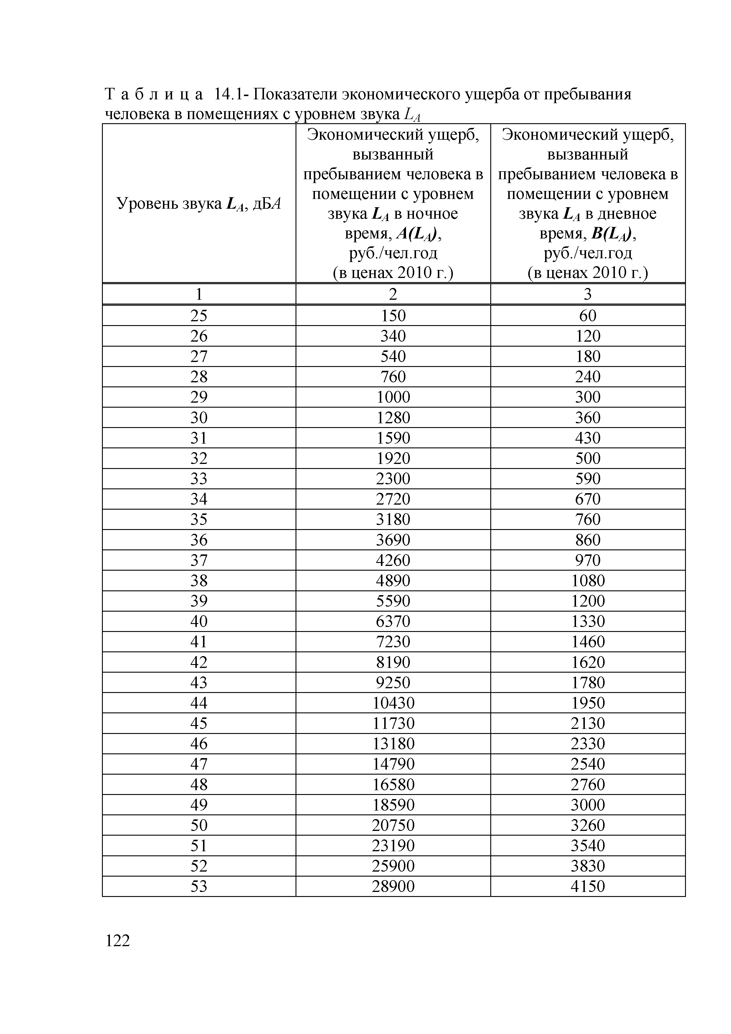 ОДМ 218.2.013-2011