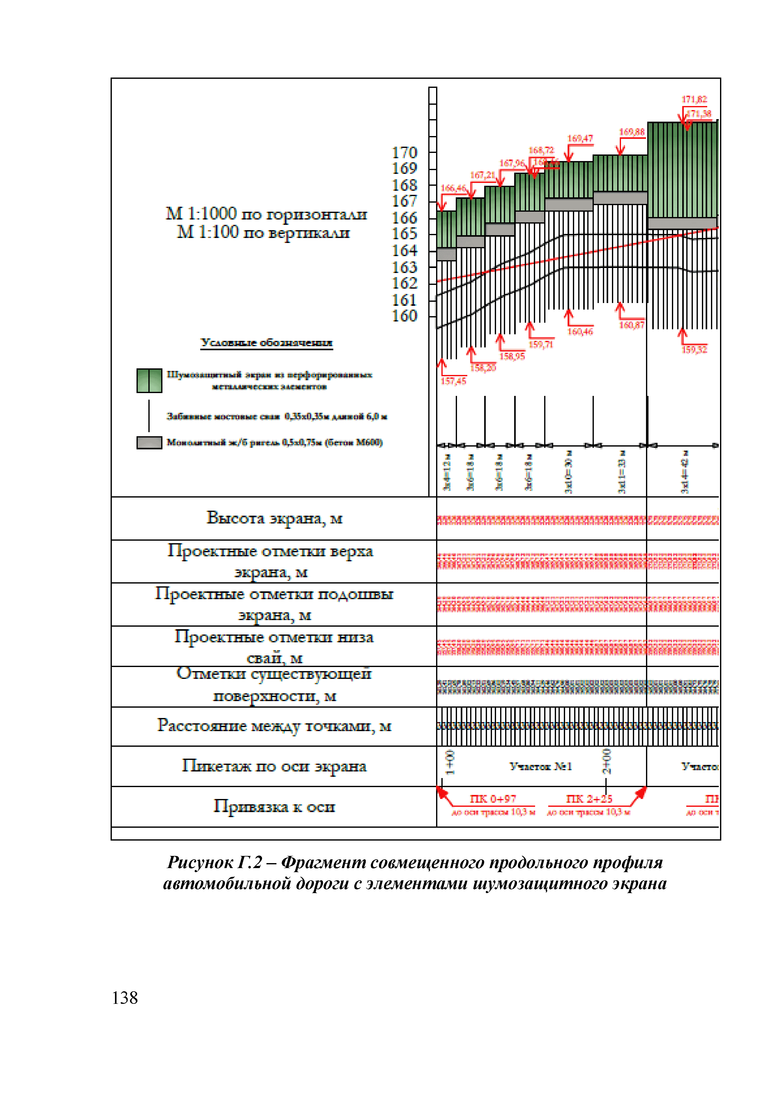 ОДМ 218.2.013-2011