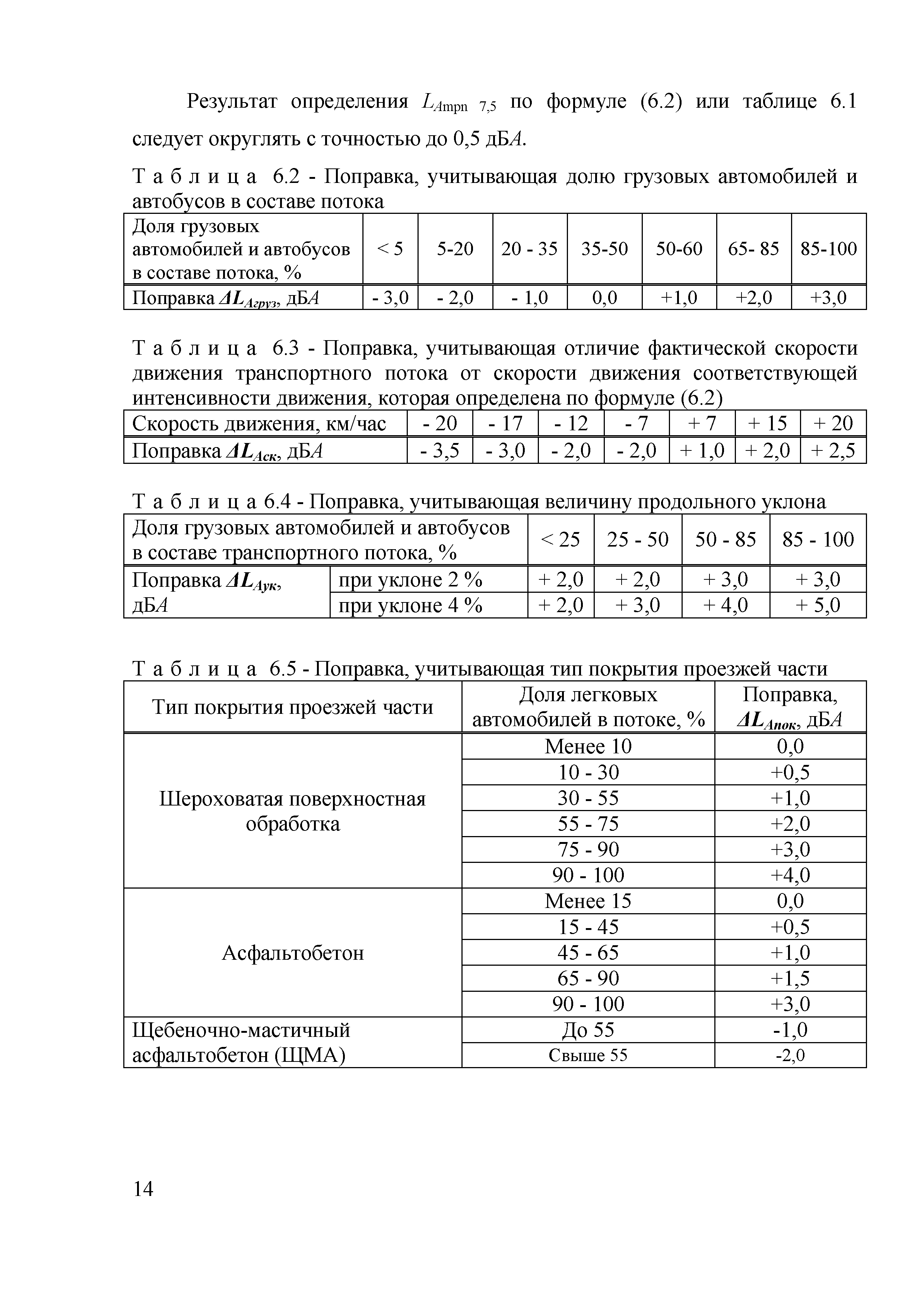 ОДМ 218.2.013-2011