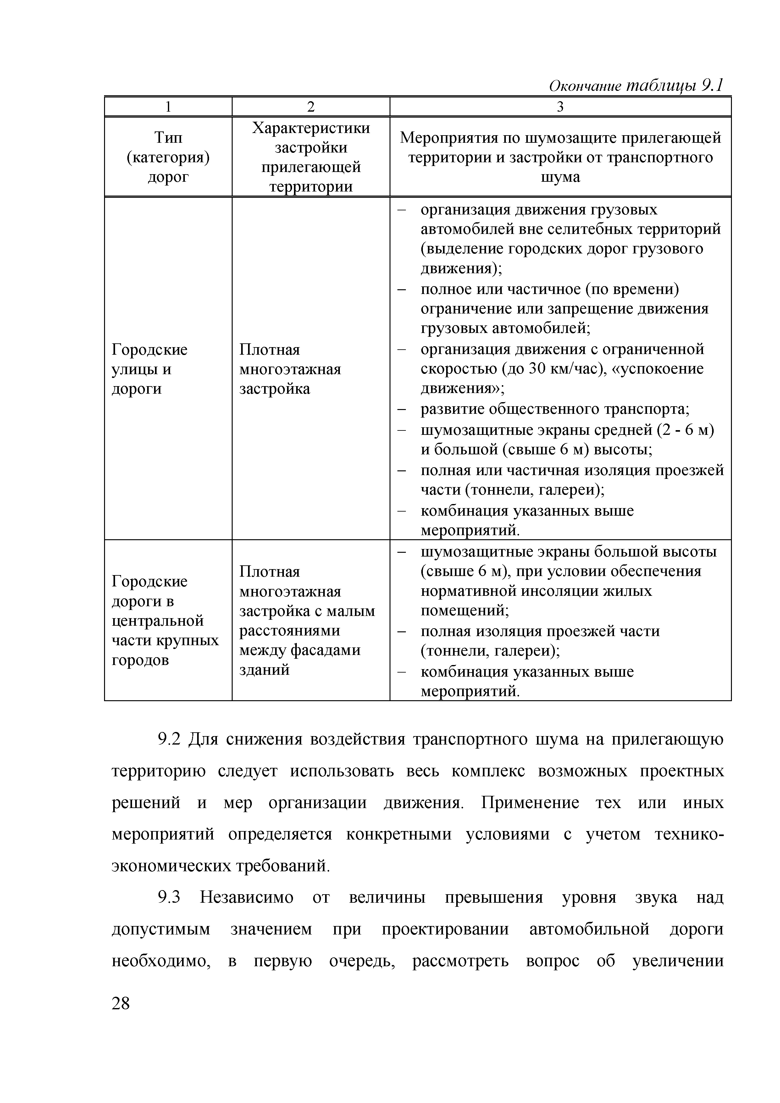 ОДМ 218.2.013-2011