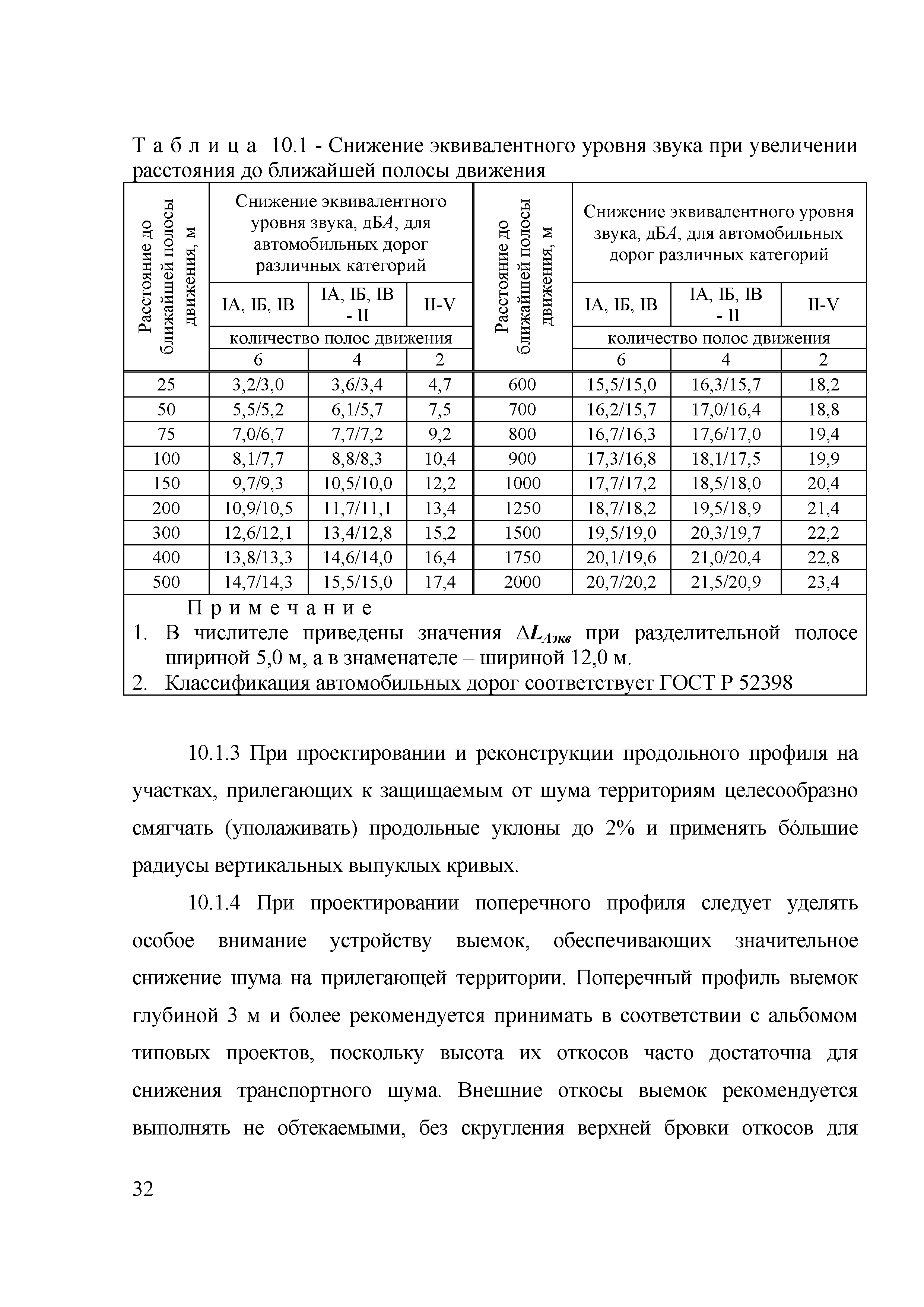 ОДМ 218.2.013-2011