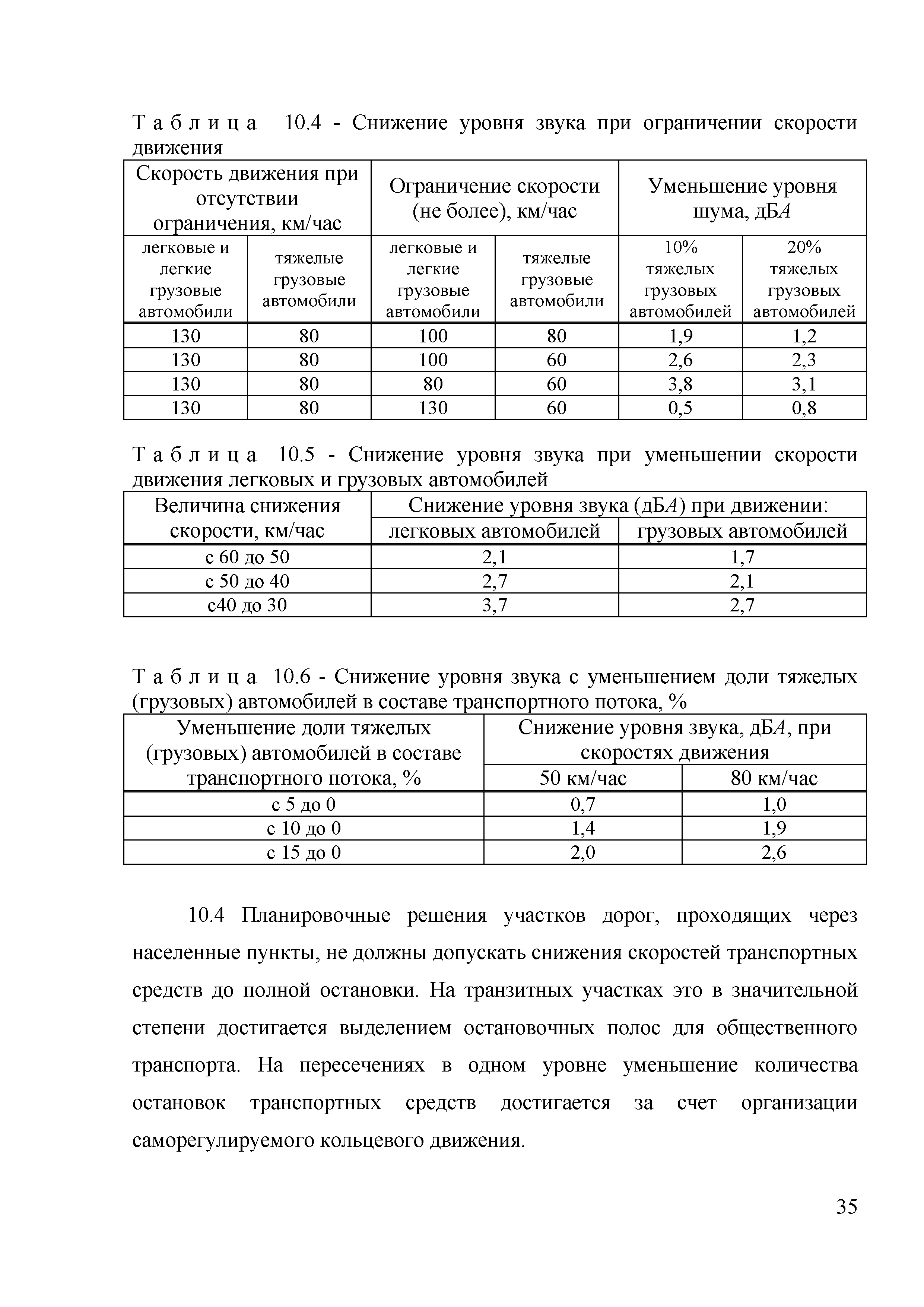 ОДМ 218.2.013-2011