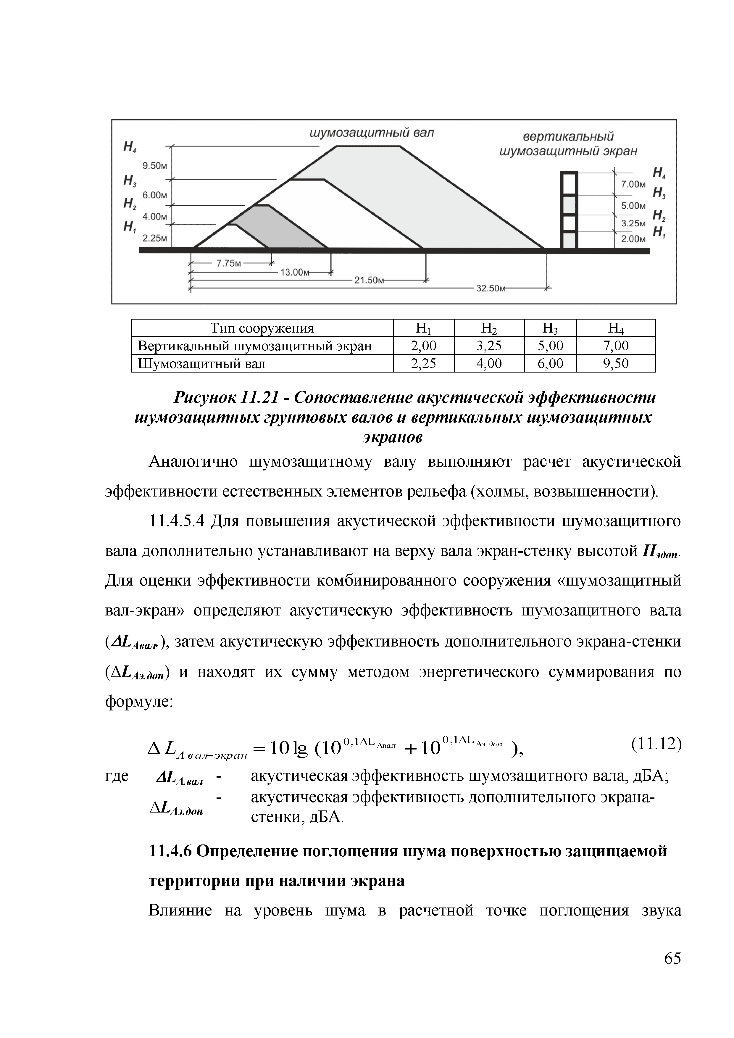 ОДМ 218.2.013-2011