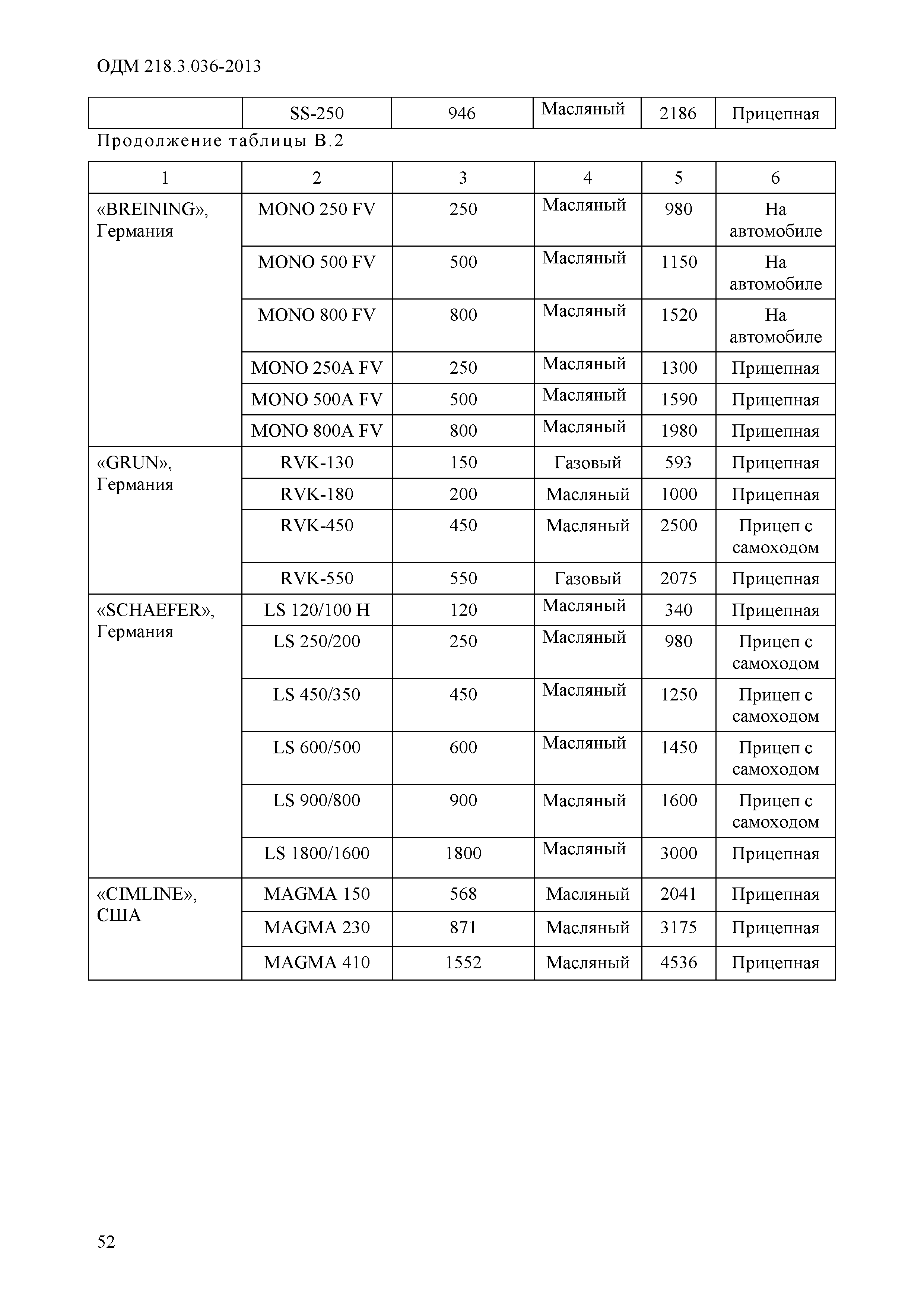 ОДМ 218.3.036-2013