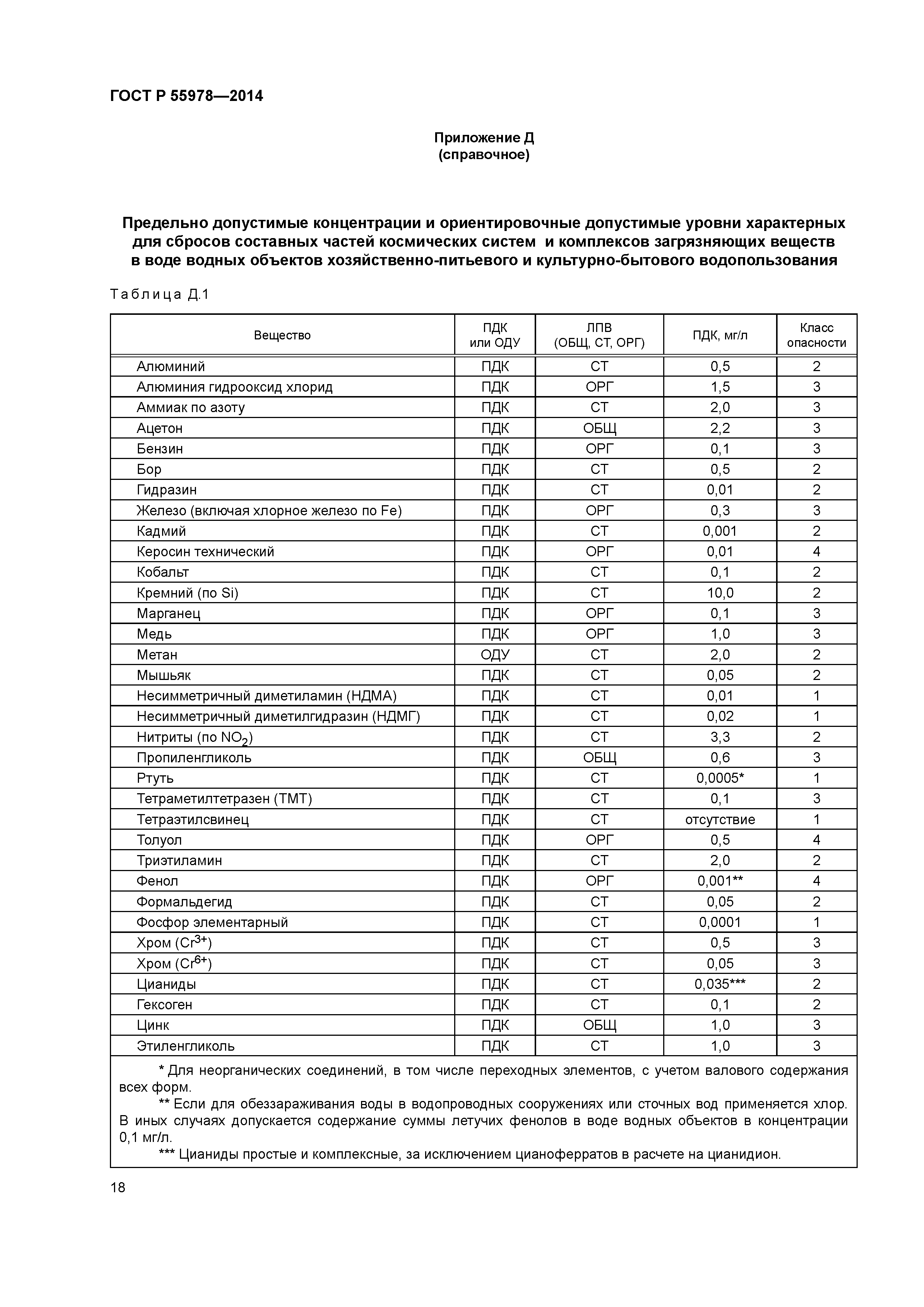 ГОСТ Р 55978-2014