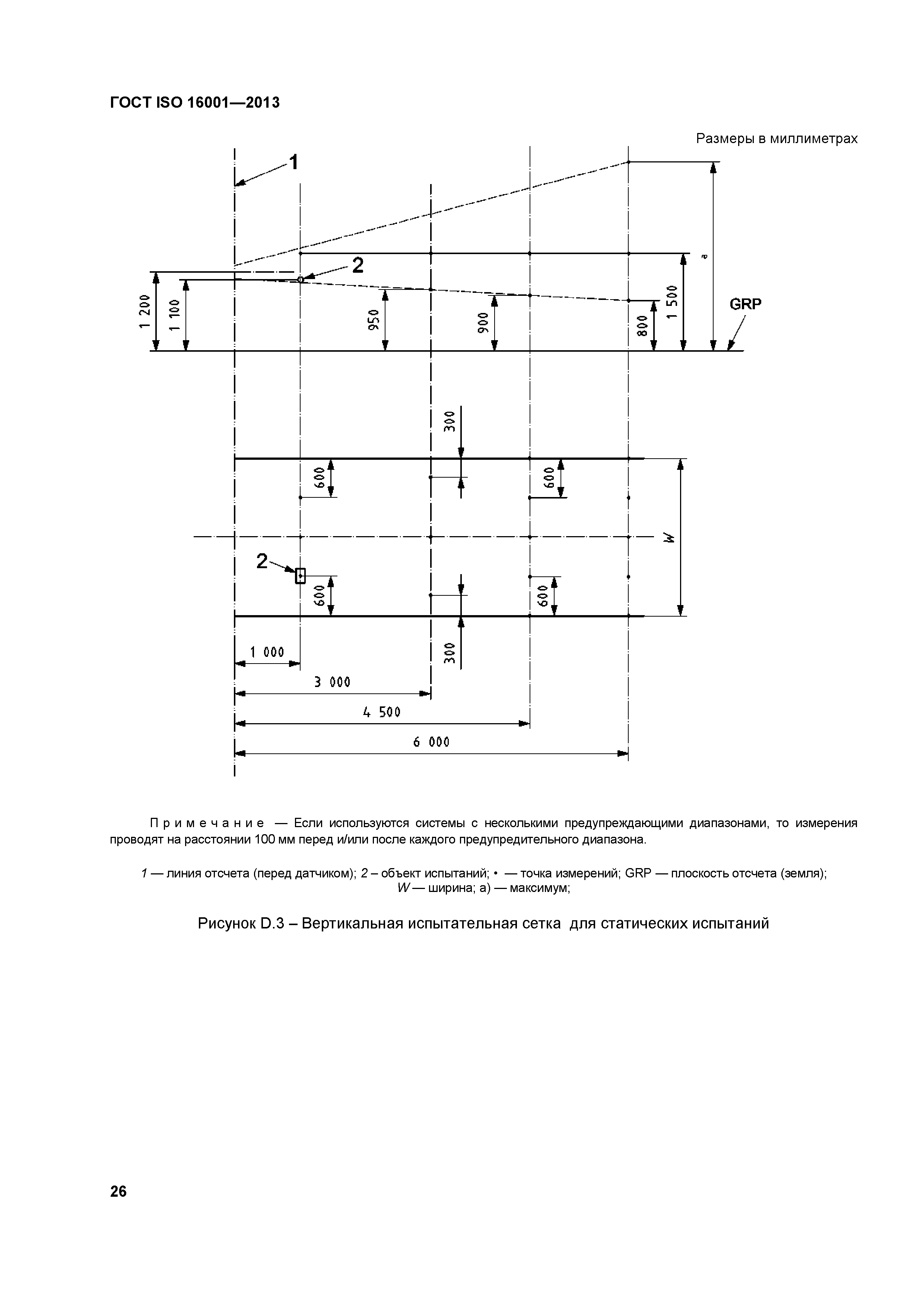 ГОСТ ISO 16001-2013