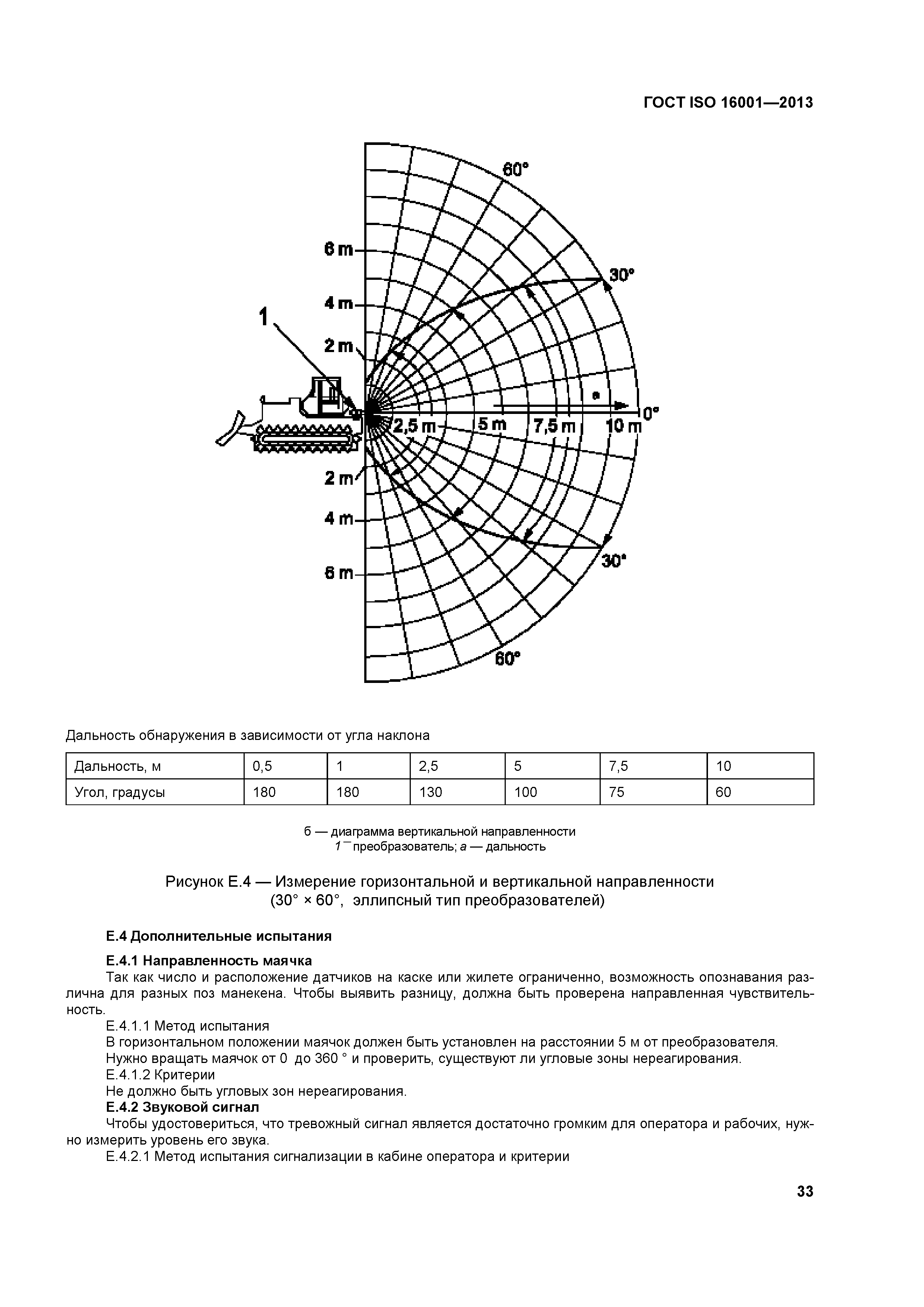 ГОСТ ISO 16001-2013