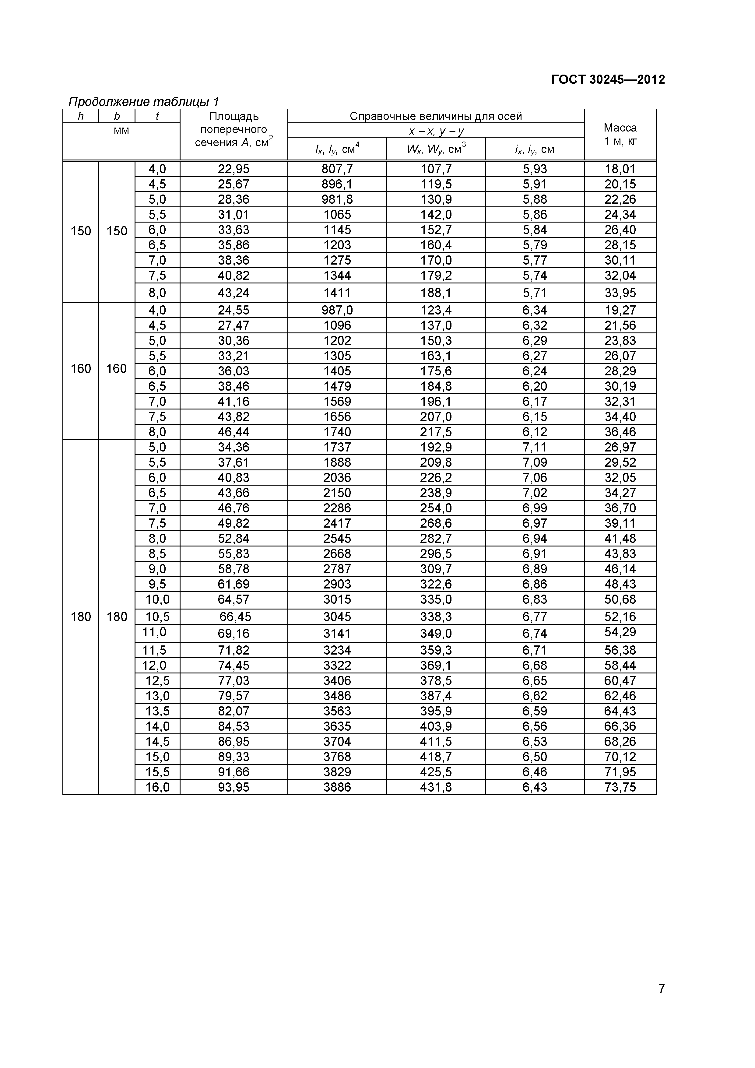 ГОСТ 30245-2012